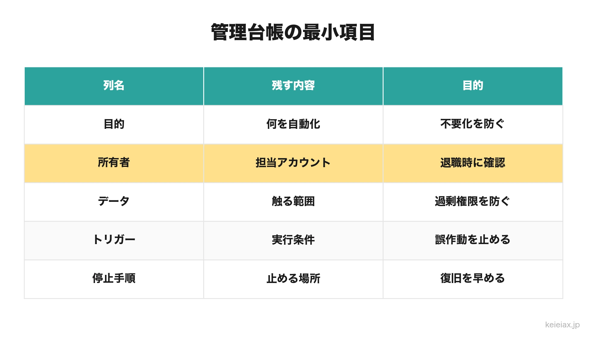 Apps Script管理台帳項目