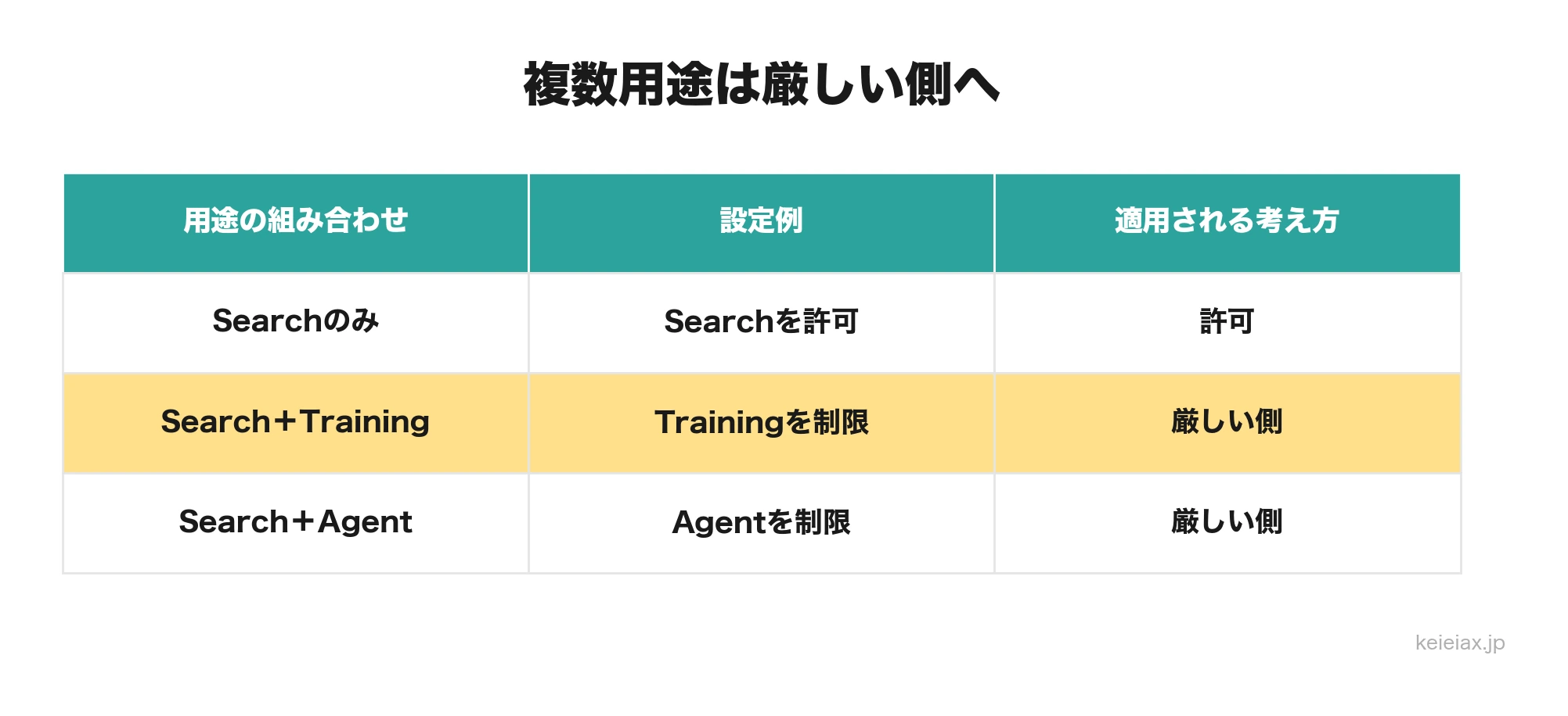 複数用途クローラーの厳格側判定例