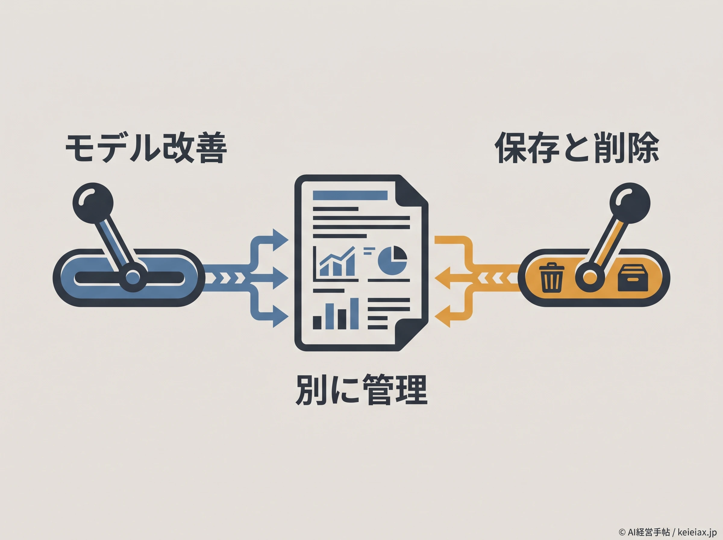 モデル改善と保存の別管理