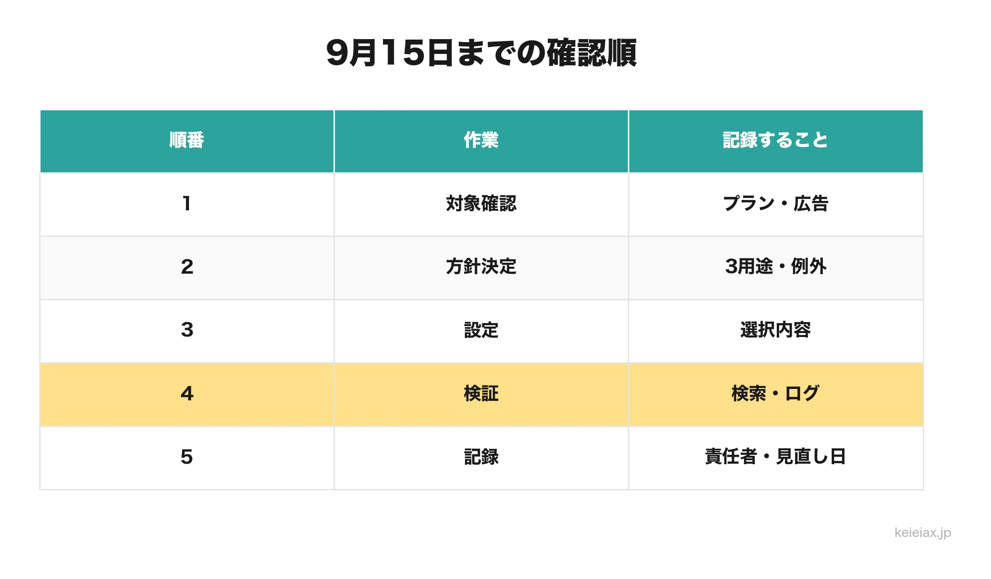 AIクローラー設定の5ステップ