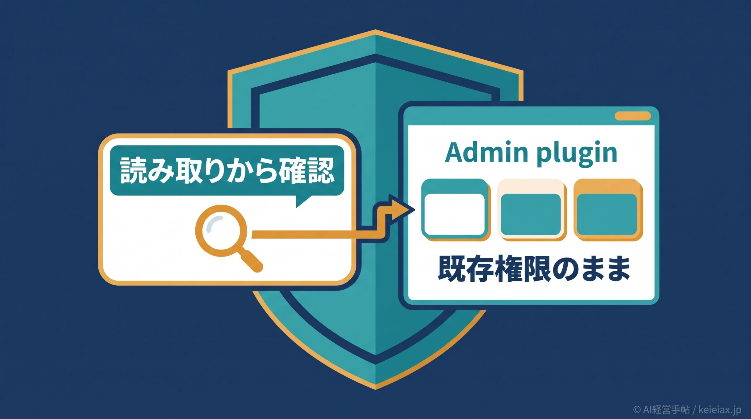ChatGPT WorkのAdmin plugin(管理者プラグイン)の使い方　有効化から既存権限の確認まで