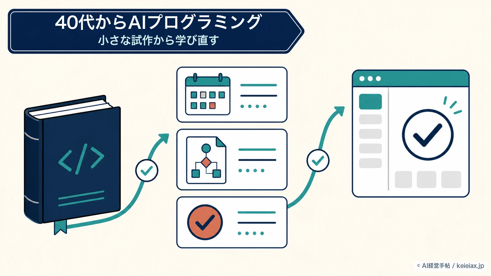 40代のAIプログラミング学び直し【Amazon幹部が25年ぶりに開発した事例】