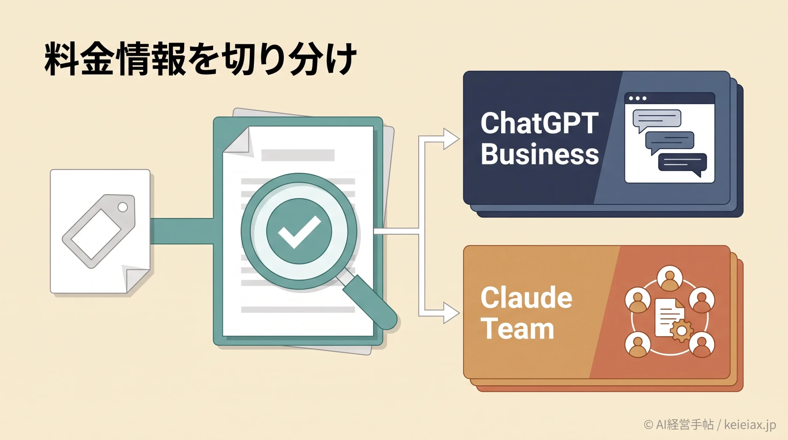 ChatGPT Business Premiumの料金は月約125ドル　Standard席の5倍利用と5時間制限なし