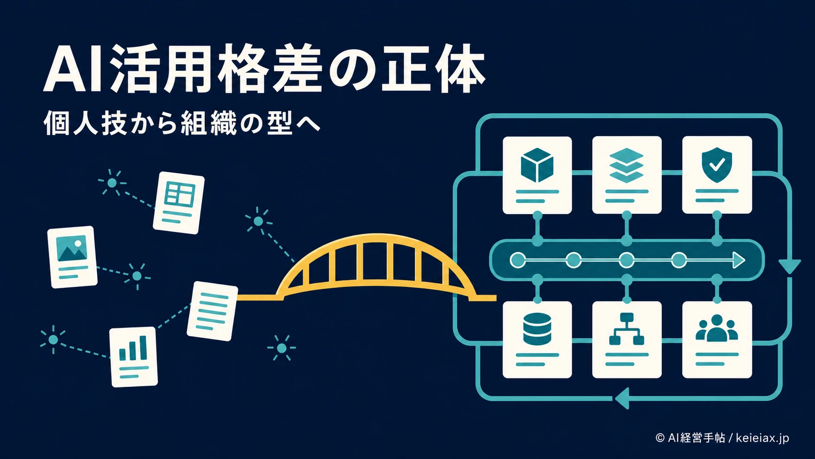 企業のAI活用格差は8.3倍？OpenAI調査では上位5%のGPT利用が7倍
