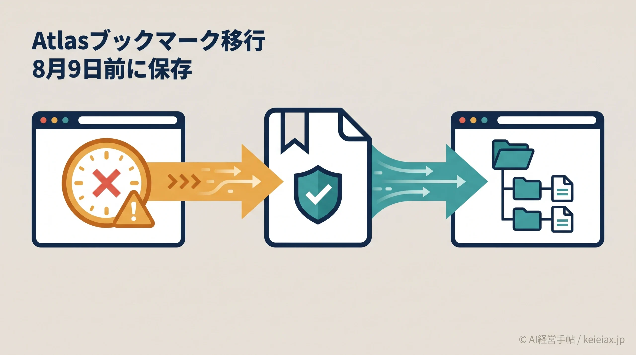 ChatGPT AtlasのブックマークをChromeへ移行する方法【8月9日の終了前に保存】