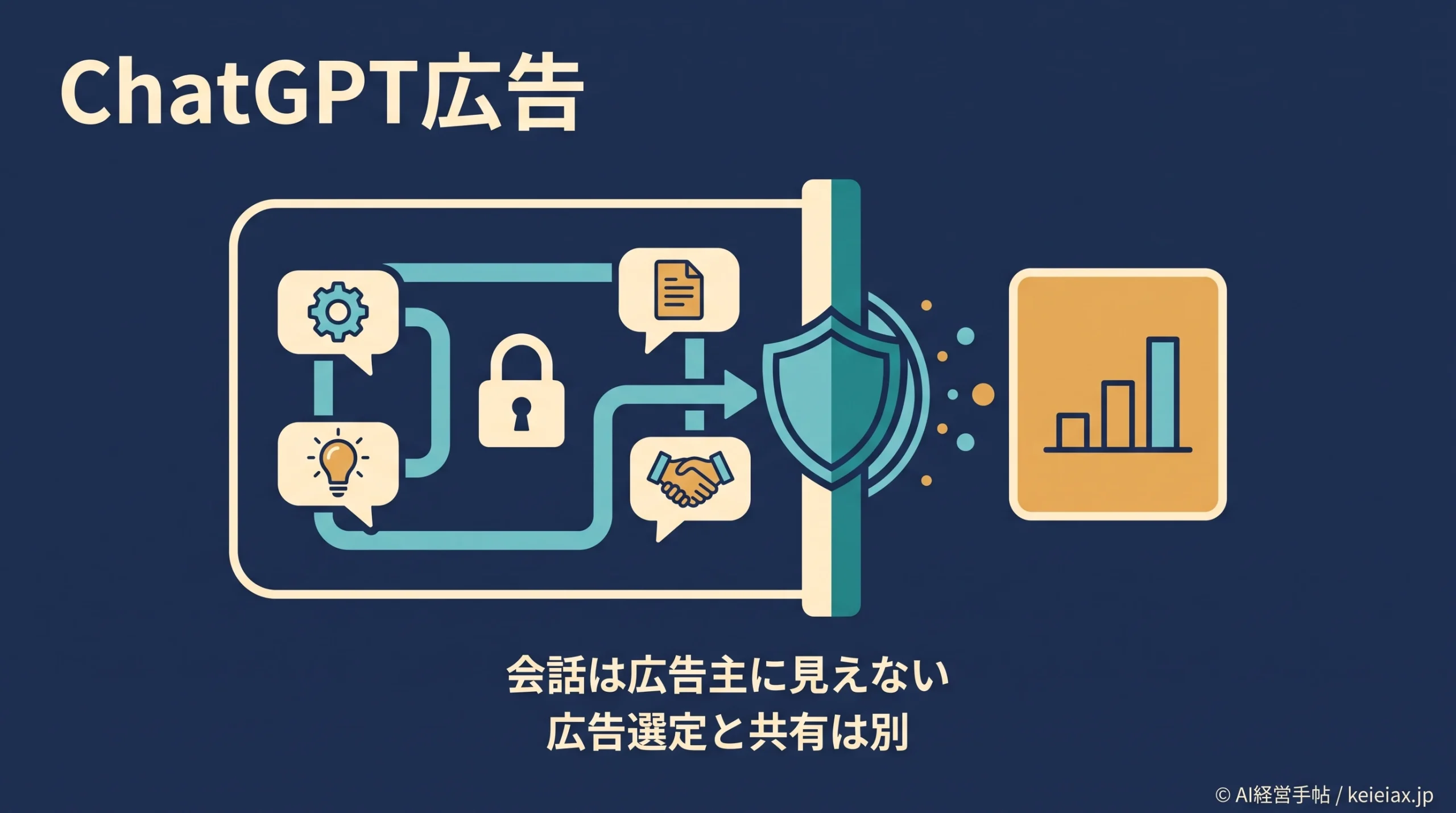 ChatGPT広告で会話は広告主に見られるのか　共有される情報と使われるデータの範囲