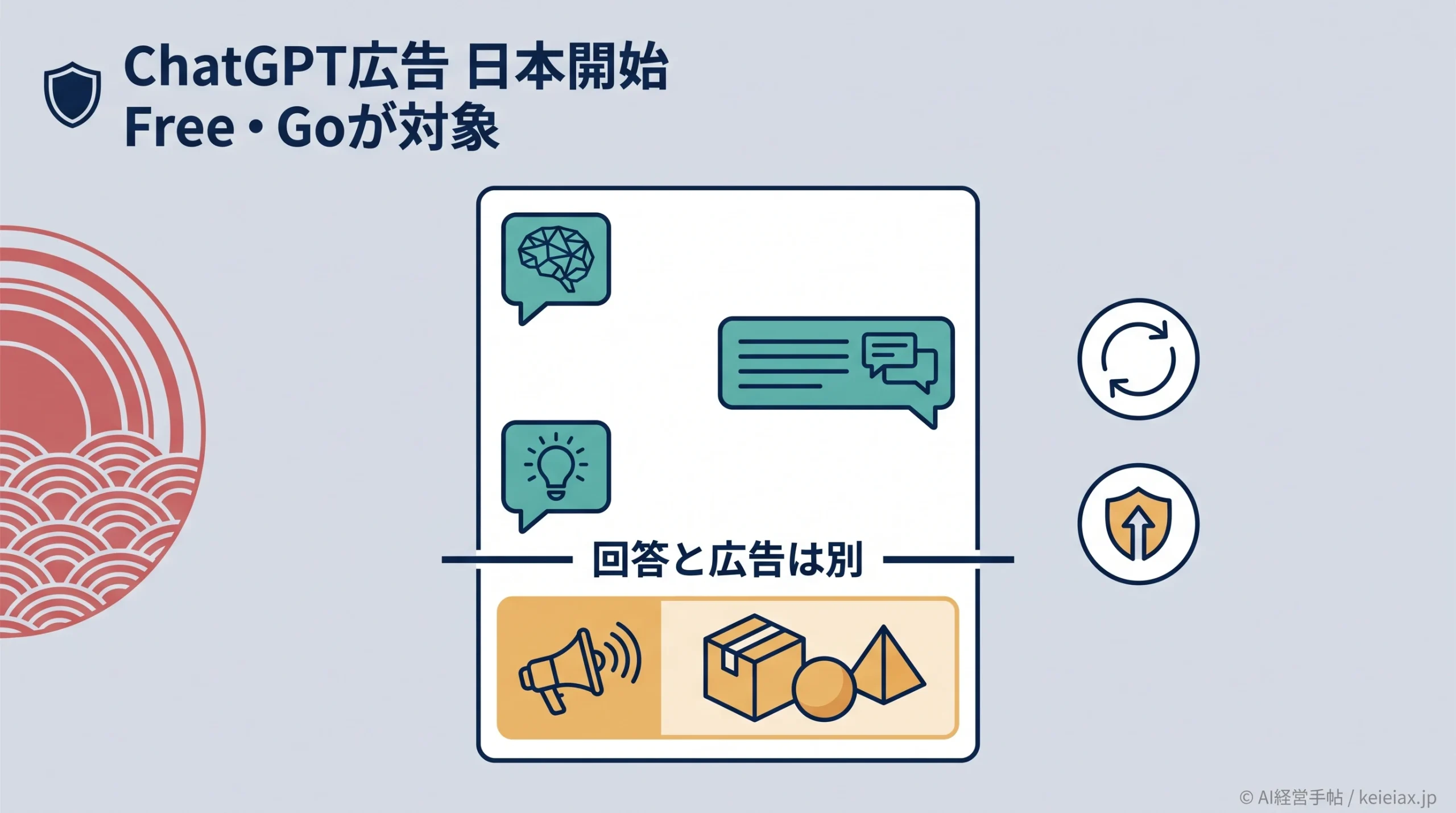 ChatGPT広告が日本で正式開始　無料版・Goの表示条件と広告なしの5プラン