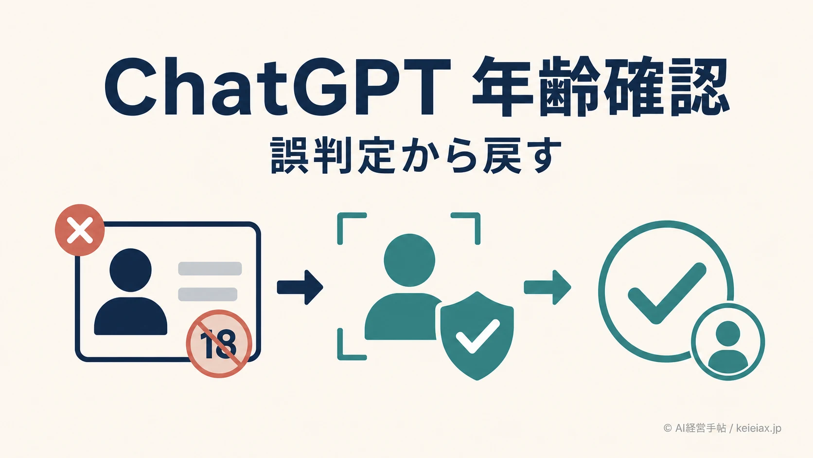 ChatGPTで18歳未満と誤判定された時の戻し方【年齢確認に必要な本人情報も解説】