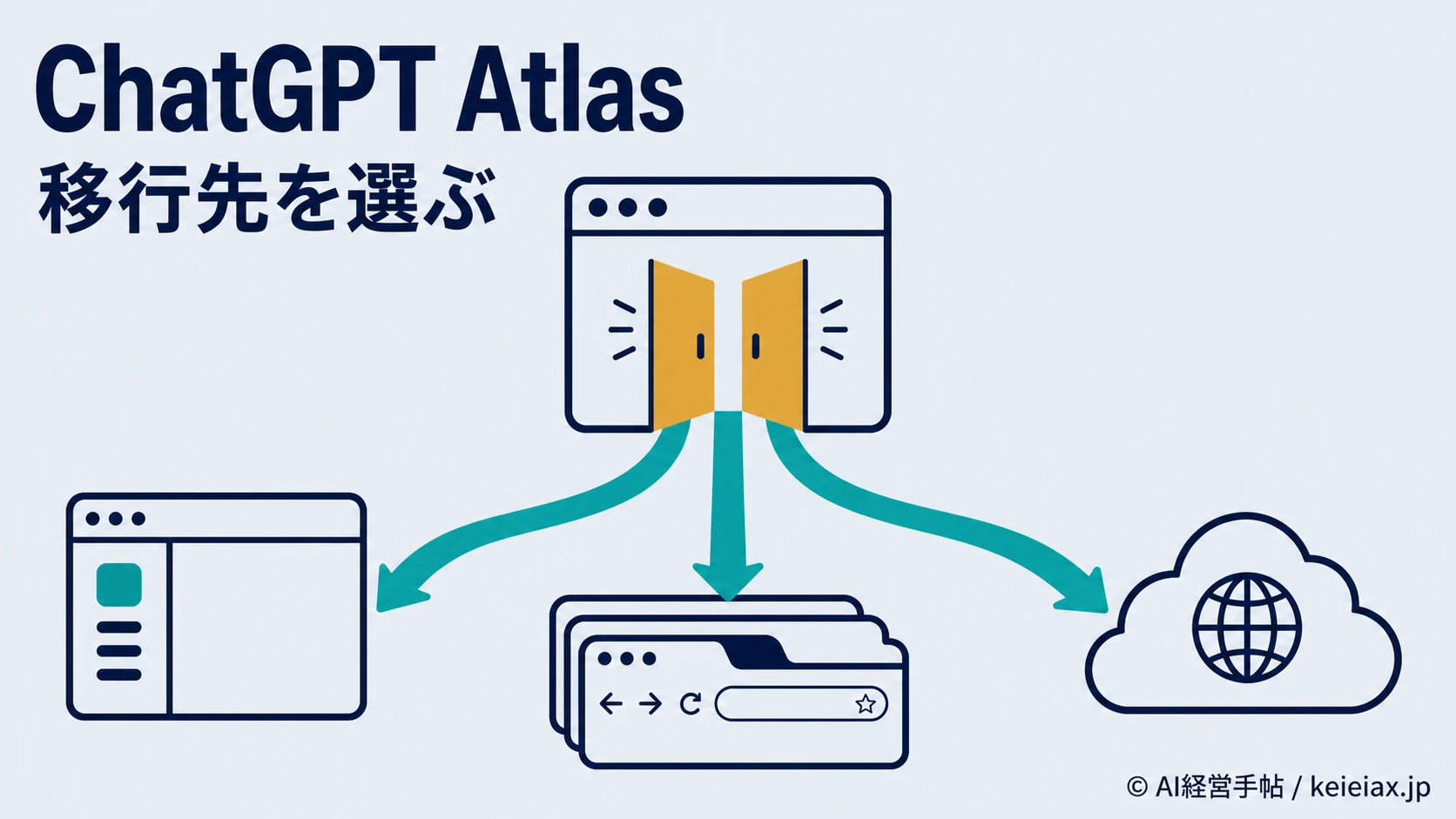 ChatGPT Atlasの後継はいつ？ブラウザ機能の移行先と当面の代替手段