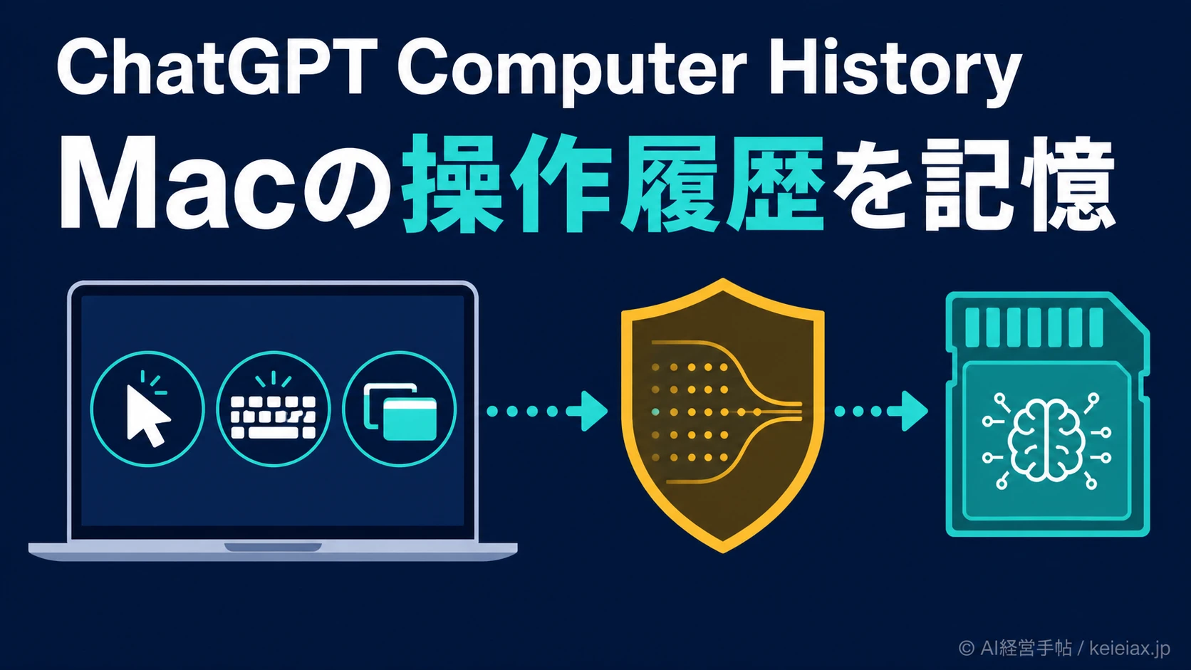 ChatGPTがMacの操作履歴を参照　新機能「Computer History」の記録内容