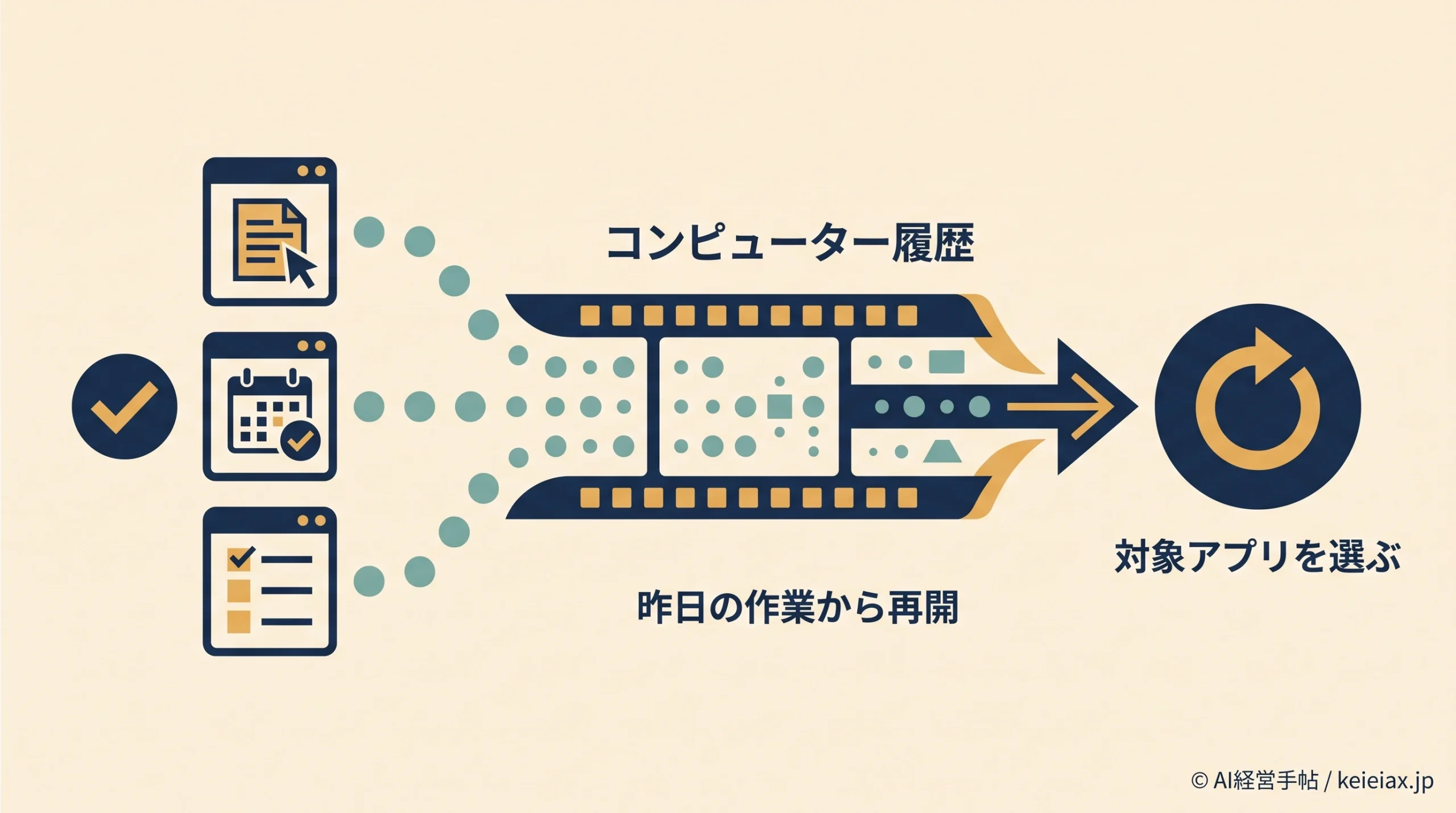 ChatGPTのコンピューター履歴で何ができる？昨日の作業を説明し直さない新機能