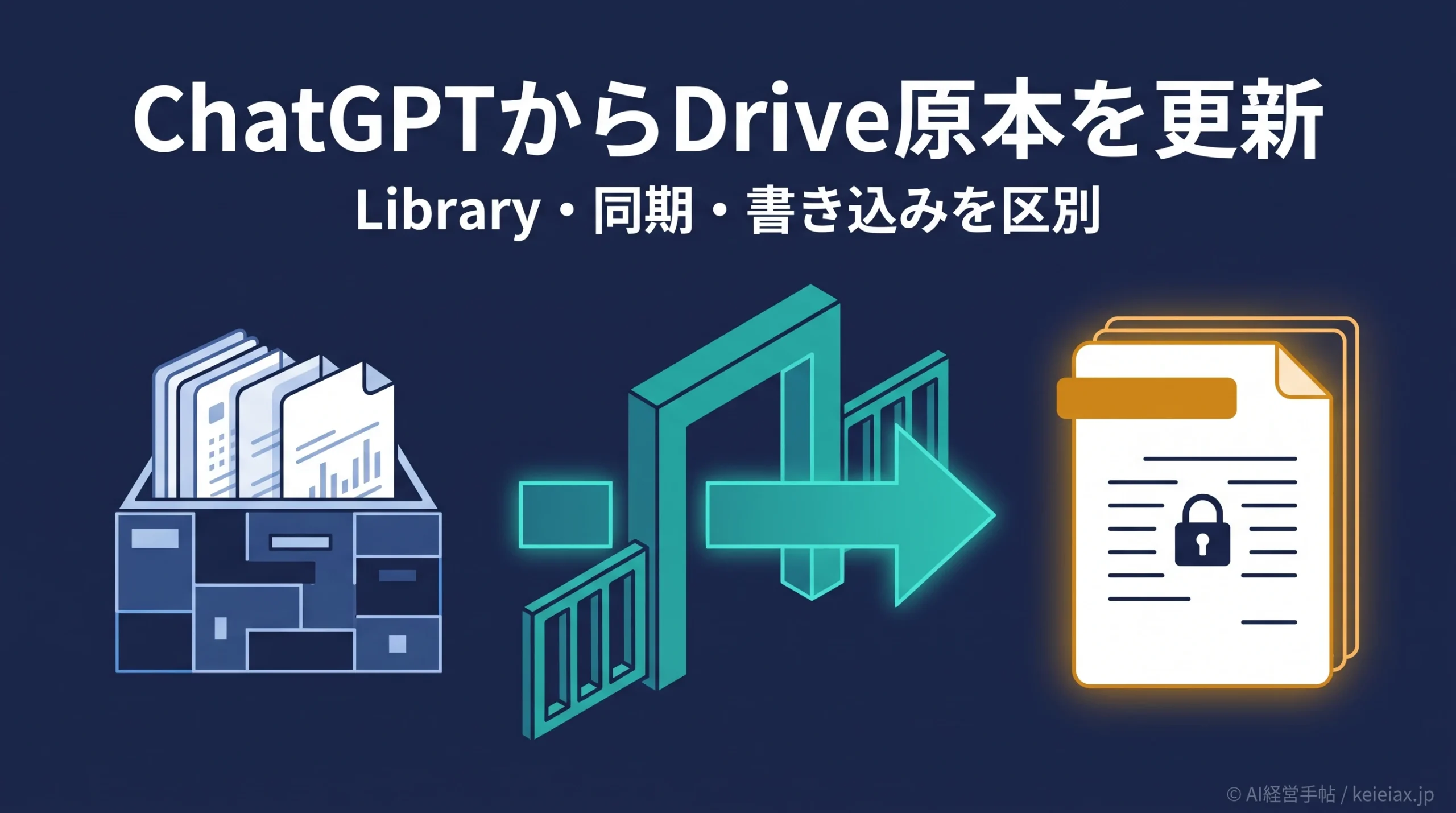 ChatGPT LibraryにGoogle Driveが統合　再アップロードなしで使える範囲と原本更新の条件