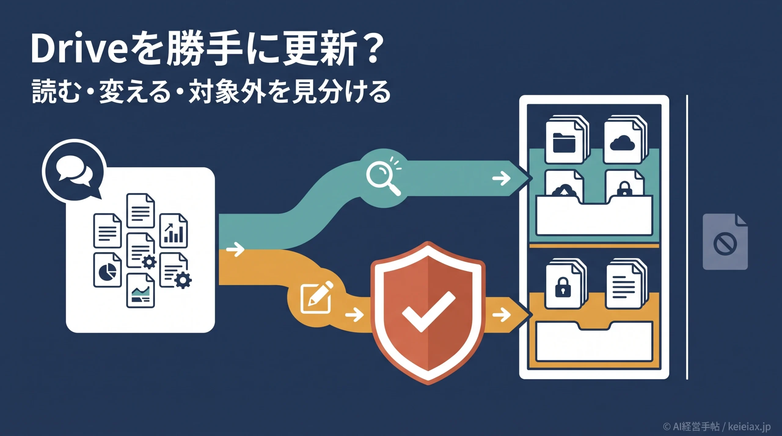 ChatGPTはGoogle Driveを勝手に更新する？Library連携の権限と対象外ファイル
