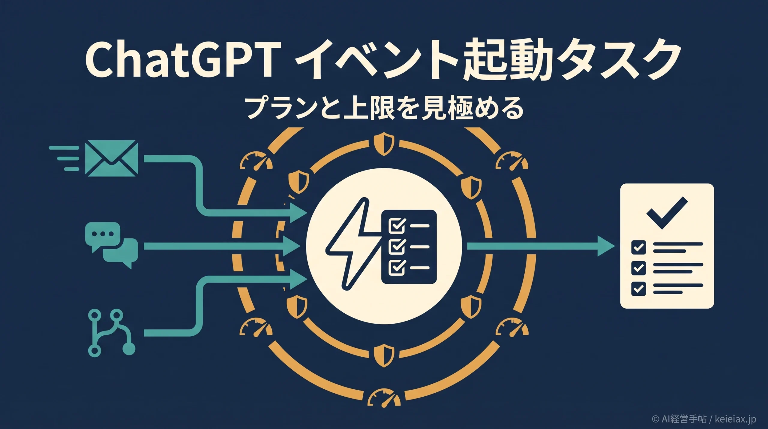 ChatGPTイベント起動タスクの対応プラン比較【無料版との違いと上限】