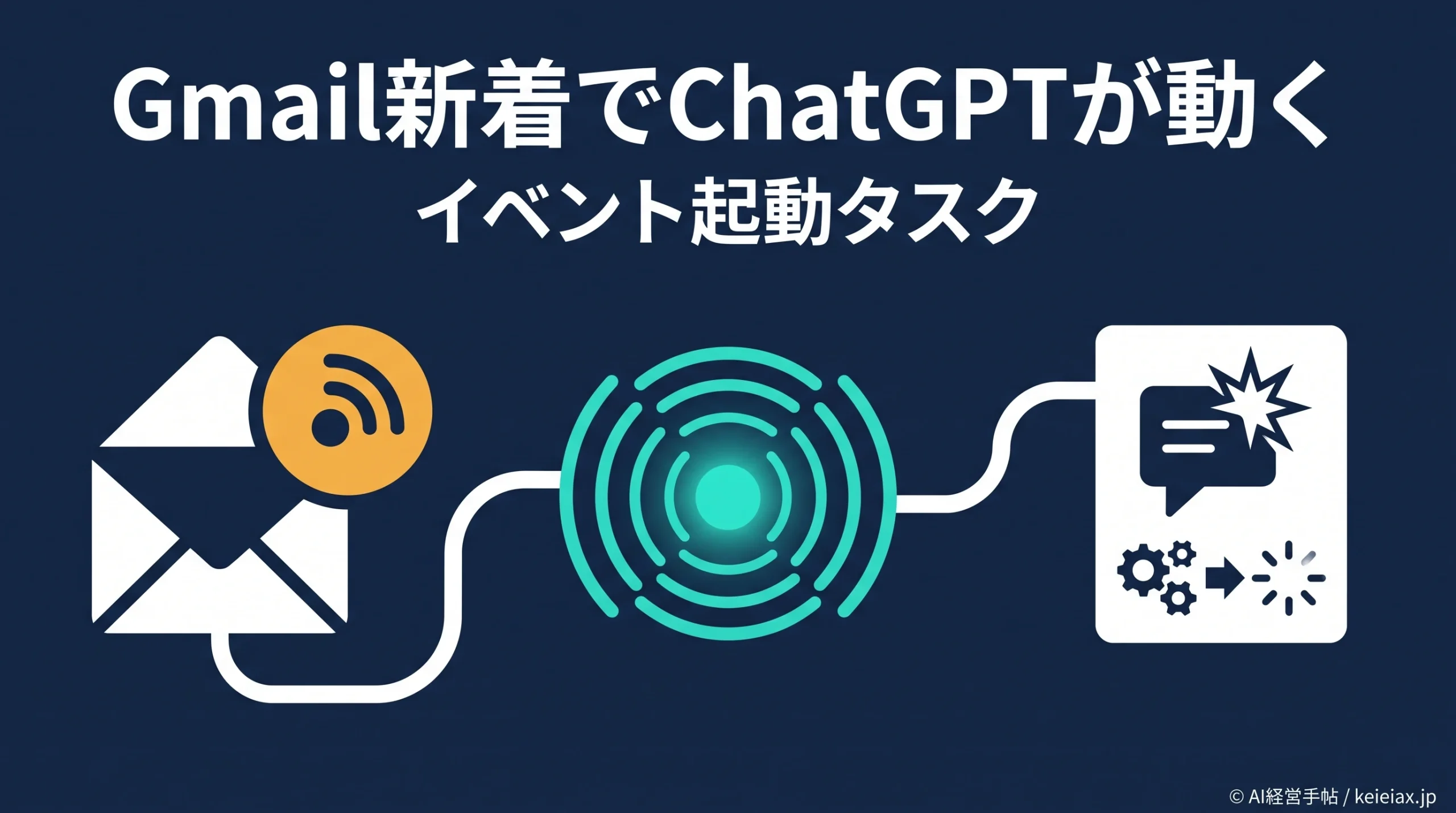 ChatGPTがGmailの新着メールで自動実行　イベント起動タスクの対応条件