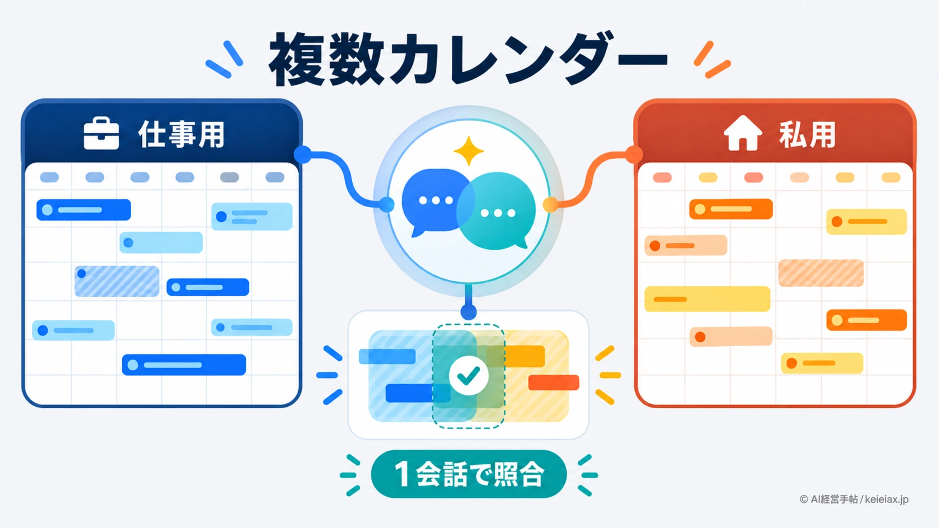 ChatGPTで複数のGoogleカレンダーを確認　仕事と私用の予定を1会話で照合