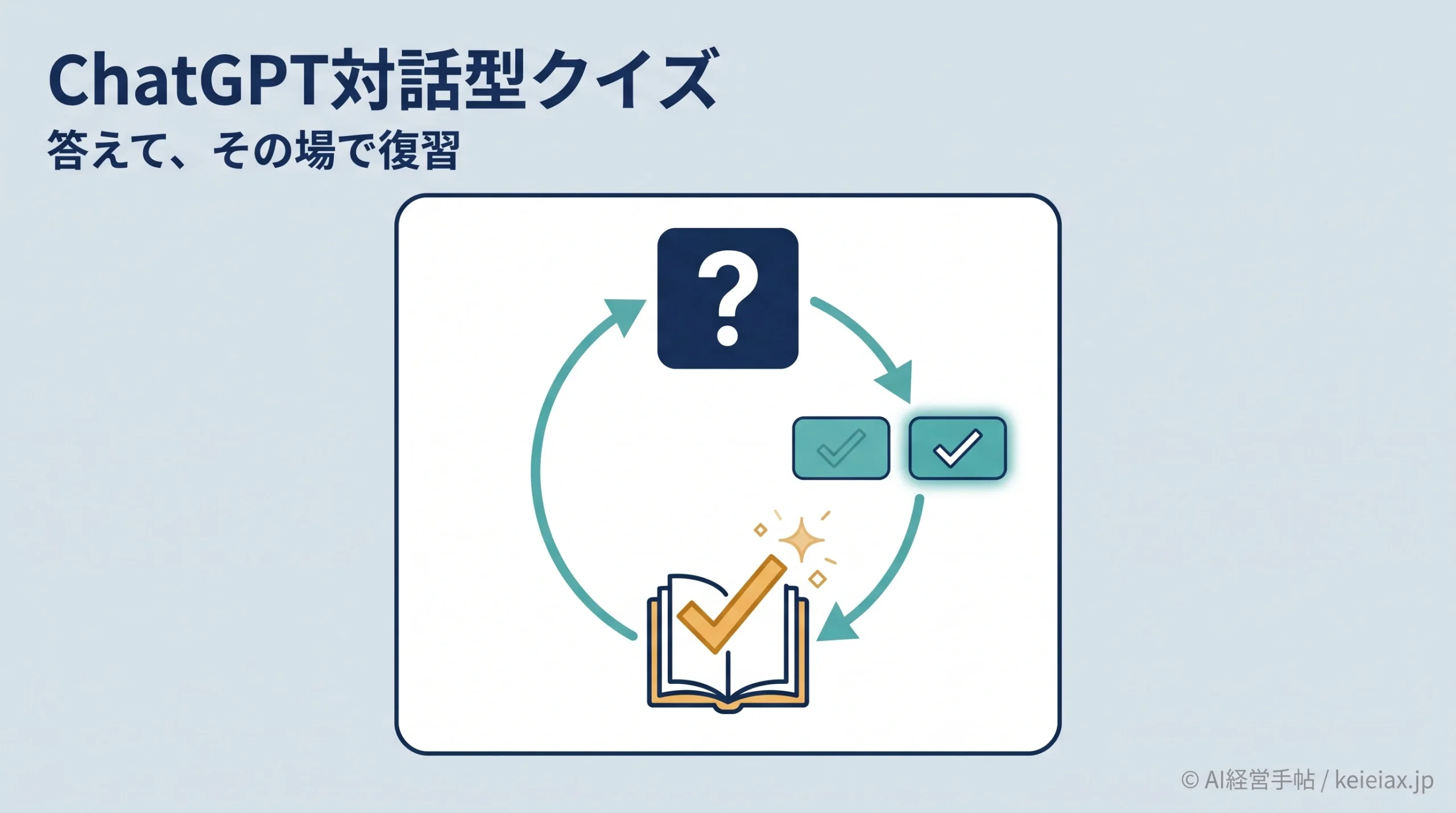 ChatGPTの対話型クイズの使い方【会話内で答えて復習できる無料の新機能】