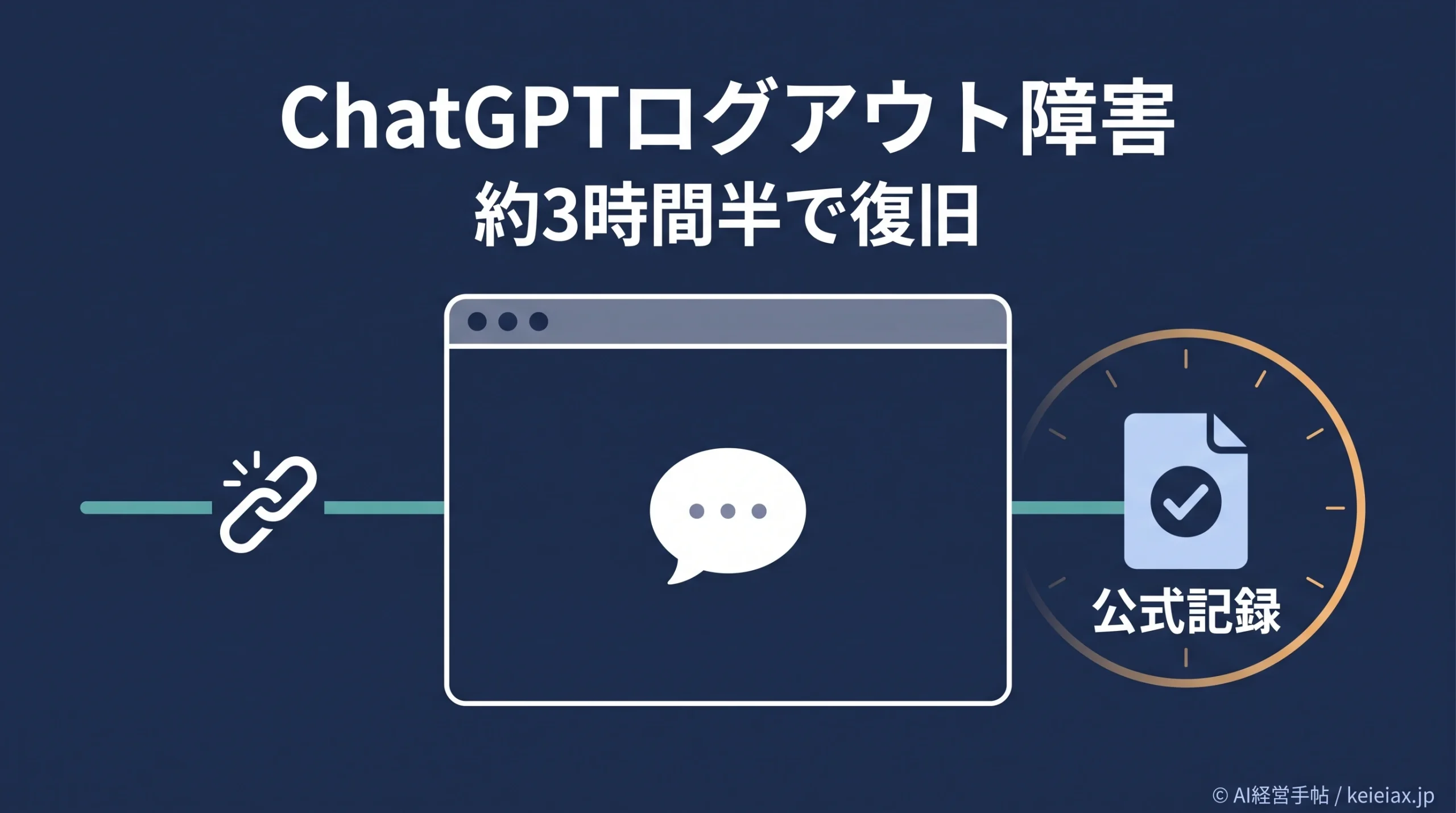 ChatGPTが勝手にログアウトした障害は約3時間半で復旧【公式記録】
