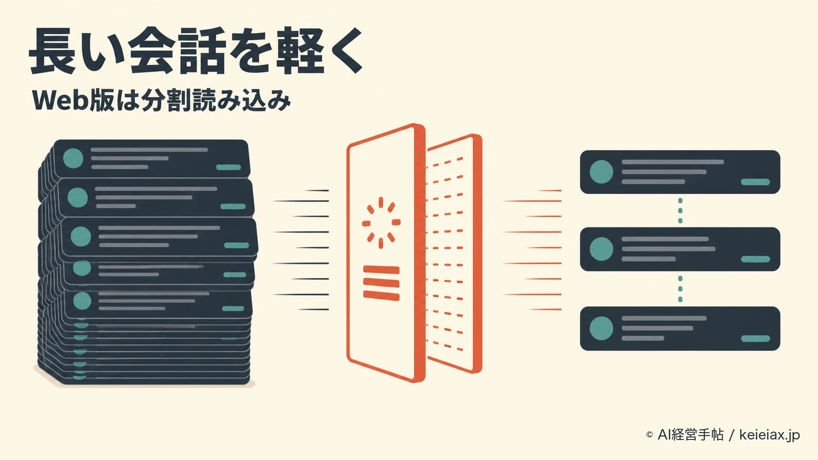 ChatGPTの長い会話が重い問題を改善　Web版は履歴を分割読み込み