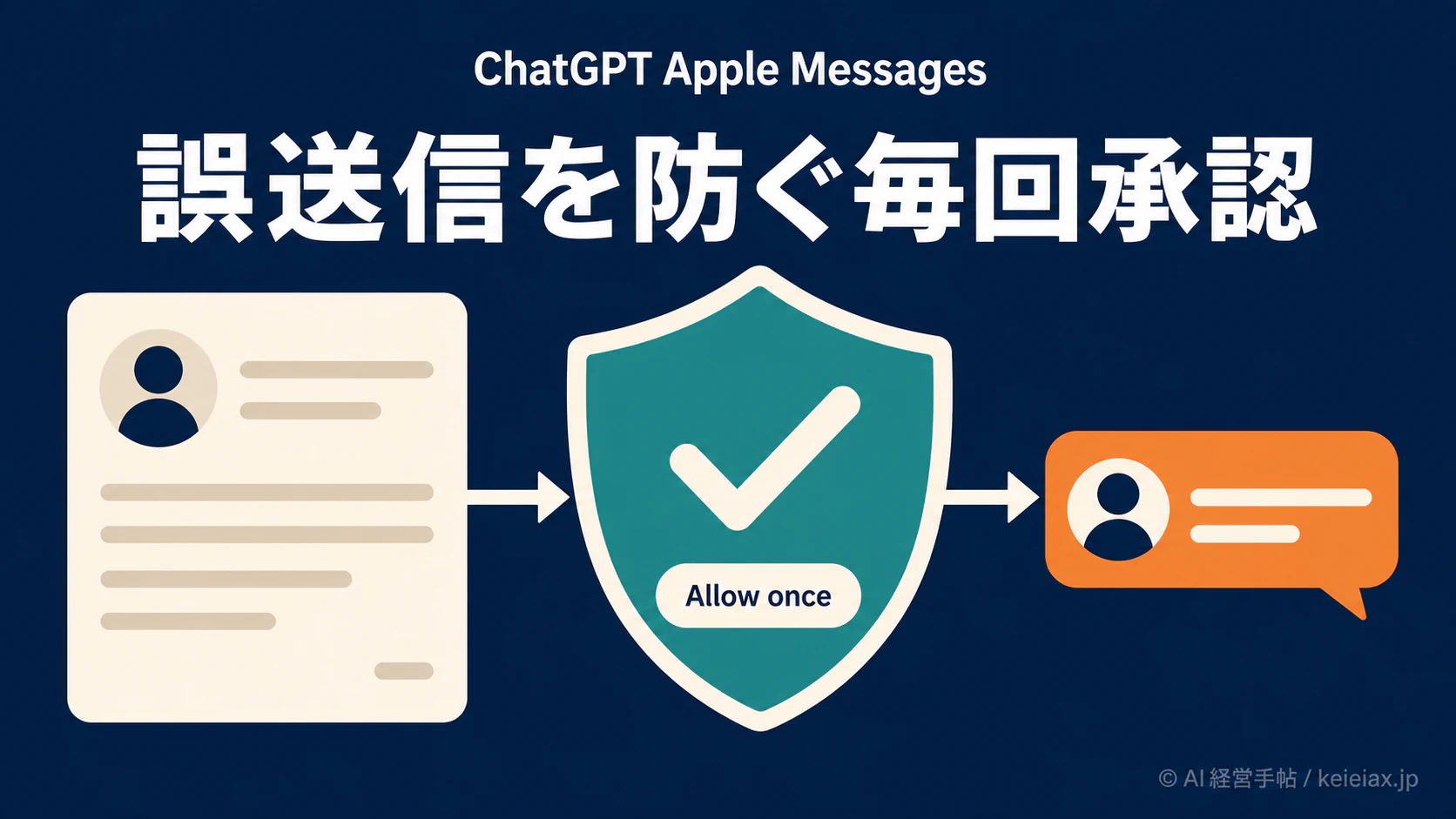 ChatGPTのApple Messagesで誤送信を防ぐ方法【宛先の毎回承認を残す】