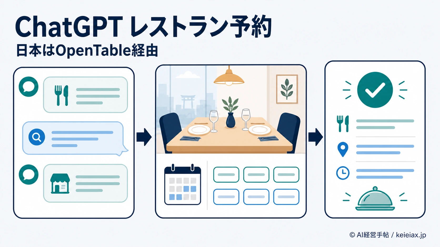 ChatGPTのレストラン予約が日本も対象に　OpenTable対応と対象外サービス