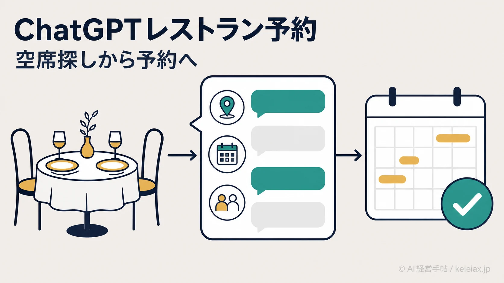 ChatGPTのレストラン予約でできること　OpenTableから空席を探して予約画面へ