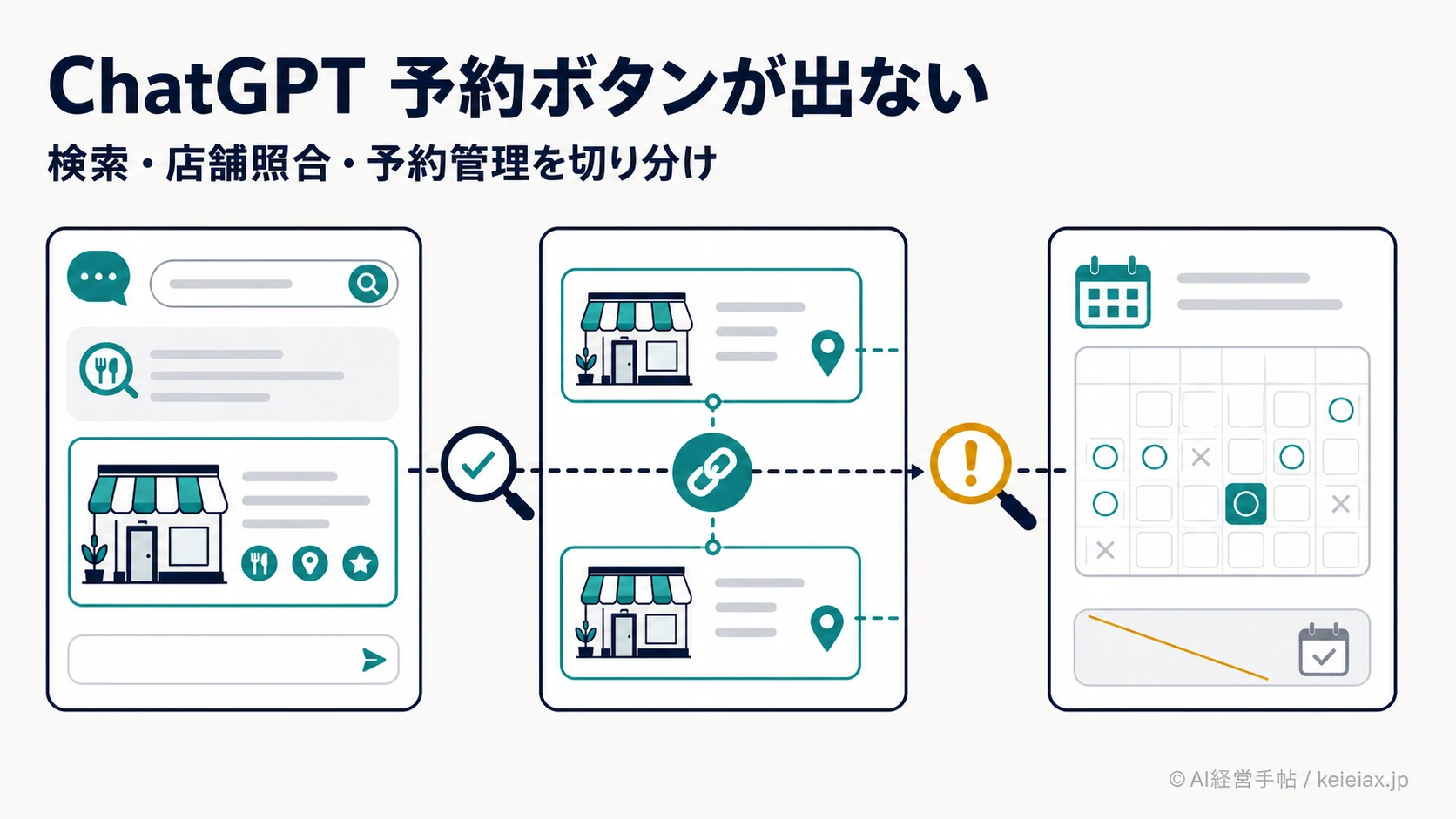 ChatGPTでレストランの予約ボタンが表示されない原因　店舗掲載と対応サービスの条件