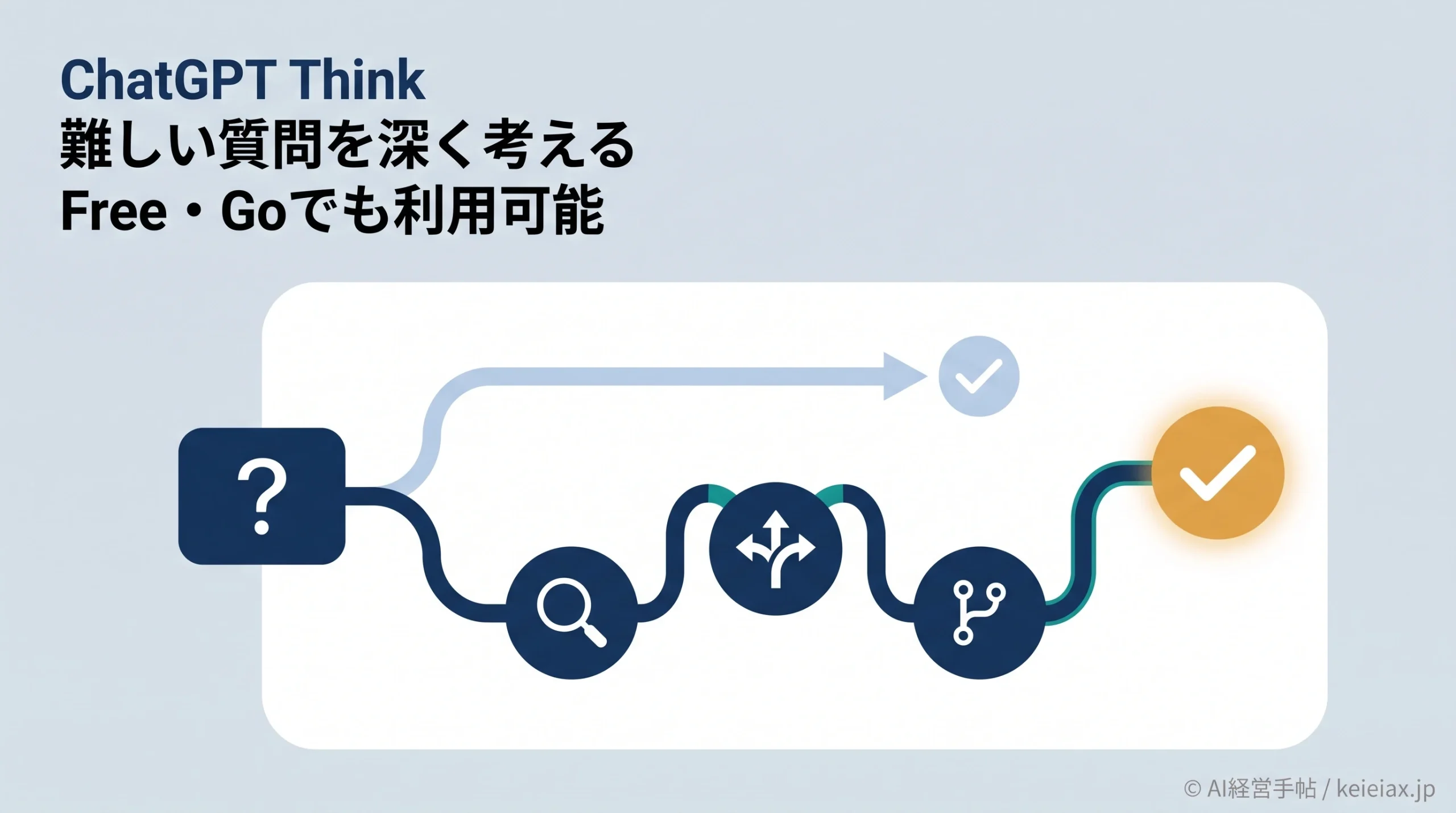 ChatGPTのThinkは無料で使える？Free・GoのWeb版で選べる場面を解説