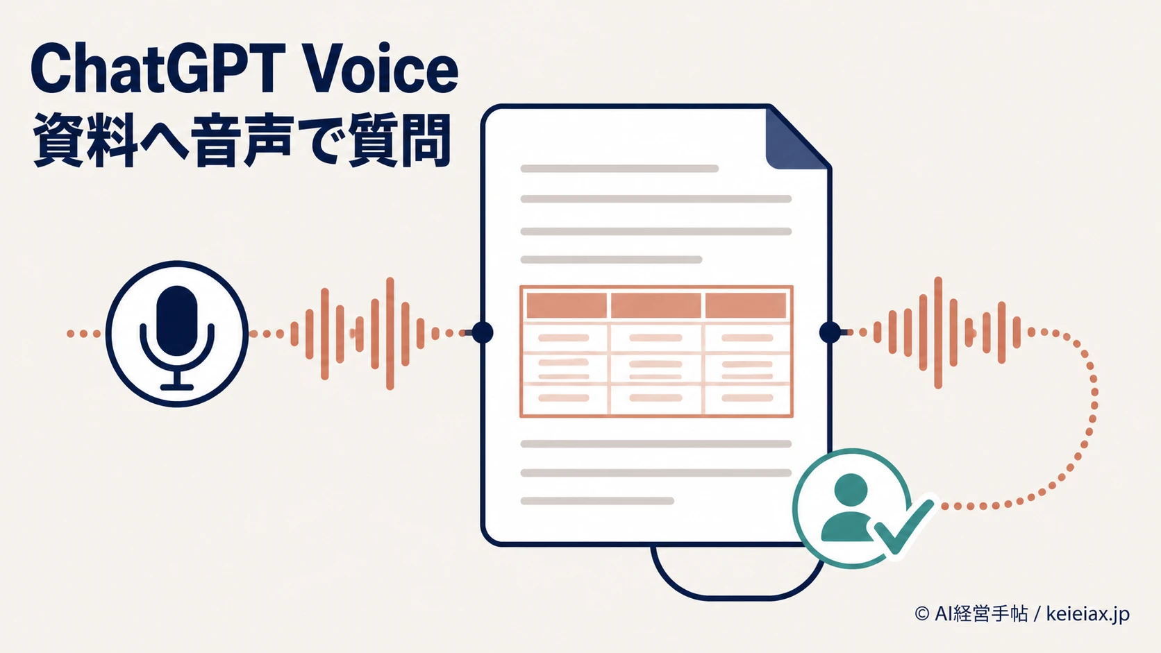 ChatGPT Voiceでファイルをアップロード可能に【資料へ音声で質問できる新機能】