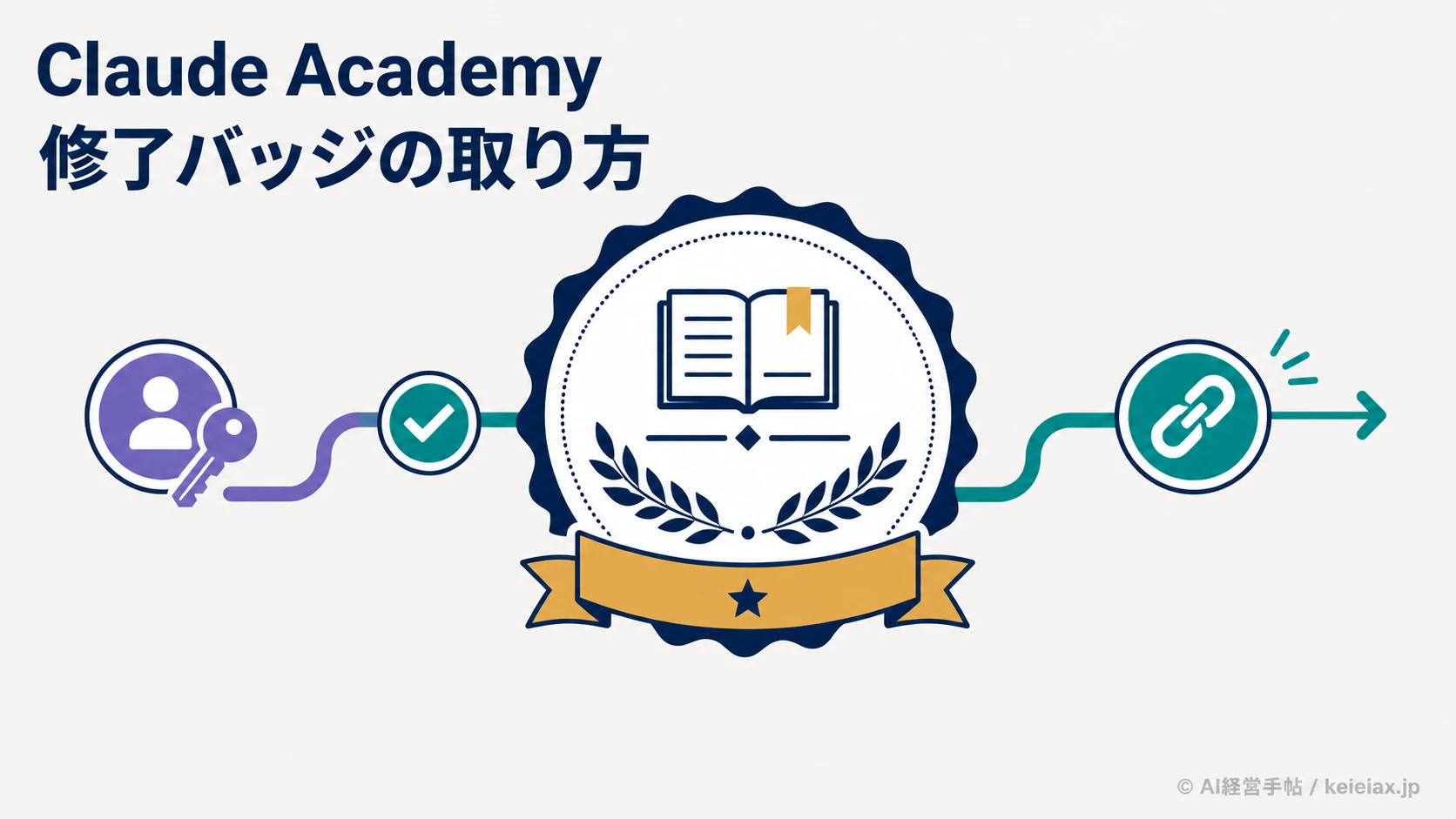 Claude Academyの修了バッジはどう取る？サインインが必要な条件と対象コース