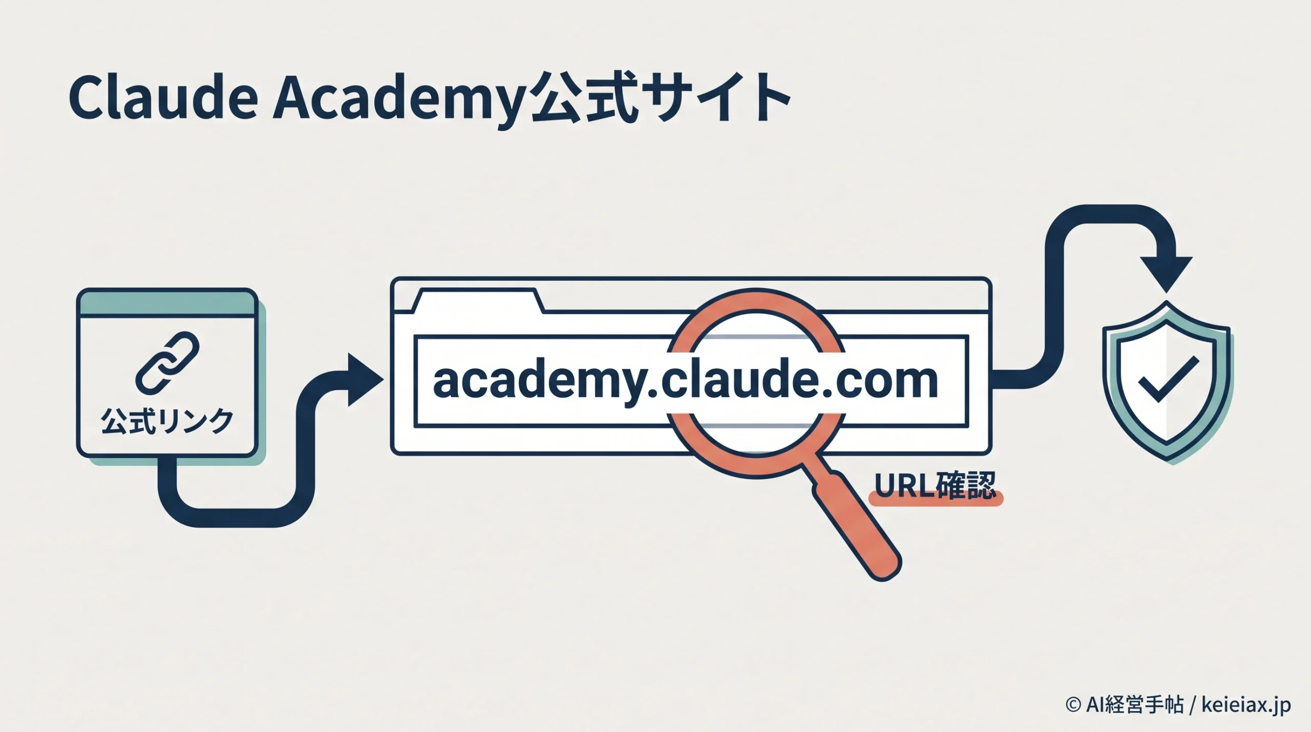 Claude Academy公式サイトの見分け方　似た名前でも迷わない2つの確認点