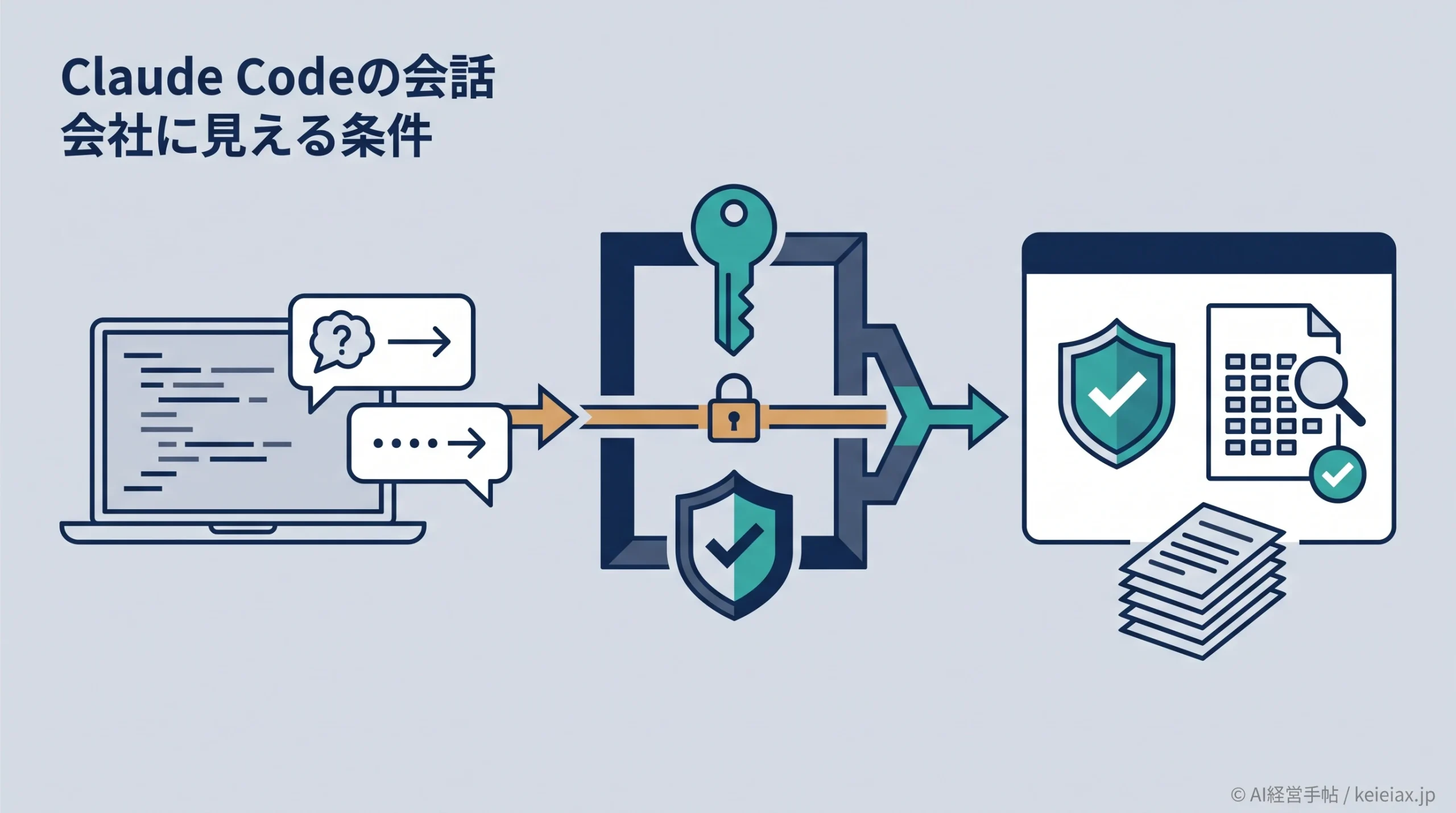 Claude Codeの会話が会社に見える条件　Enterpriseの監査対象になった範囲