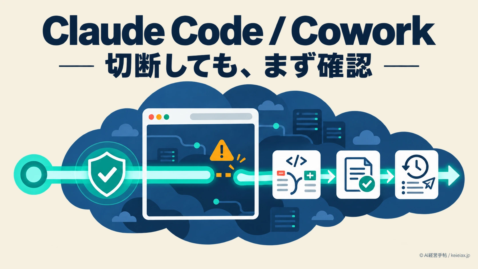 Claude CodeとCoworkのWeb版で障害　作業が途中で切れる時に二重実行を防ぐ5項目