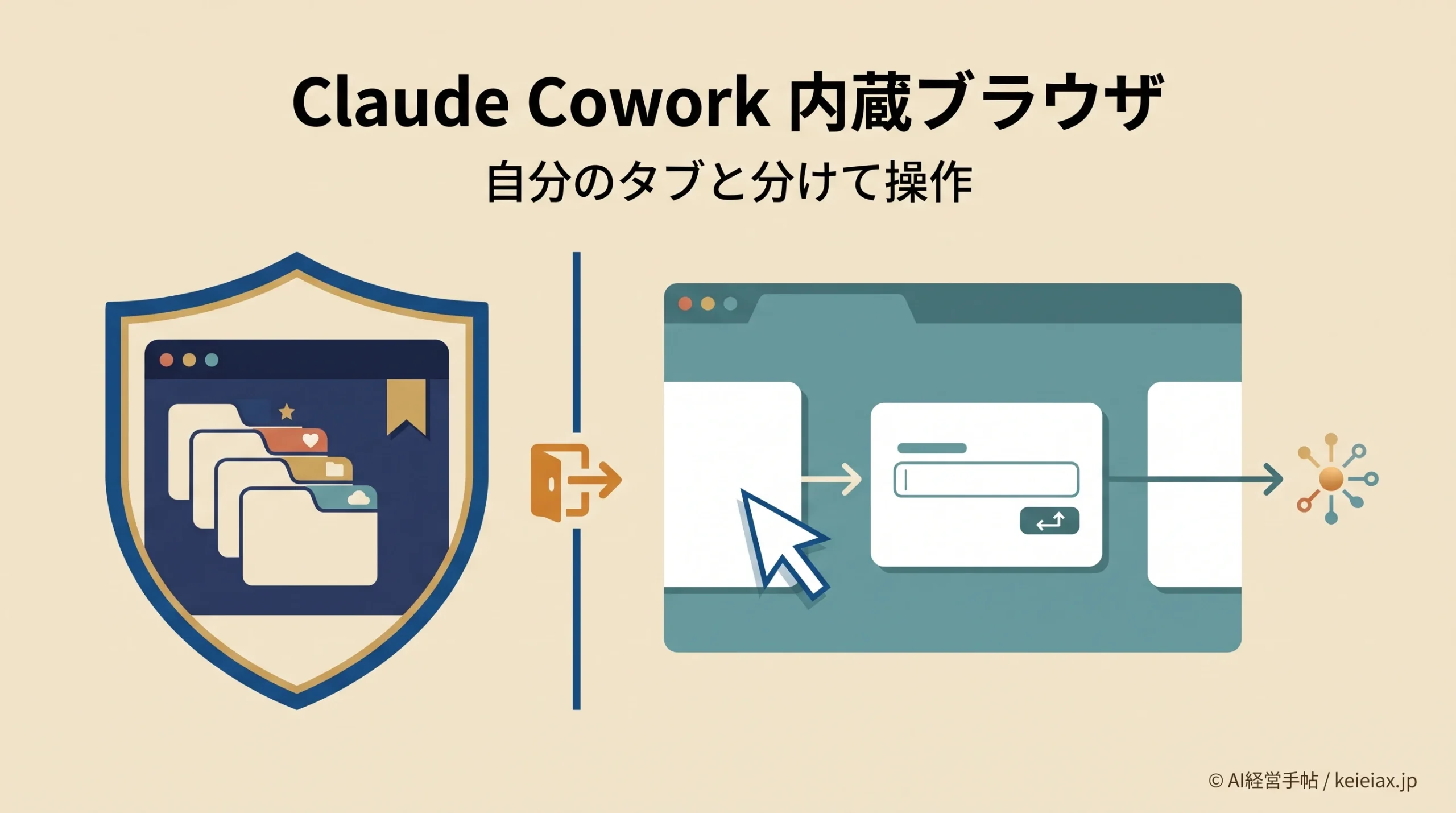 Claude Coworkの内蔵ブラウザは何ができる？自分のタブ・パスワードを共有しない仕組み