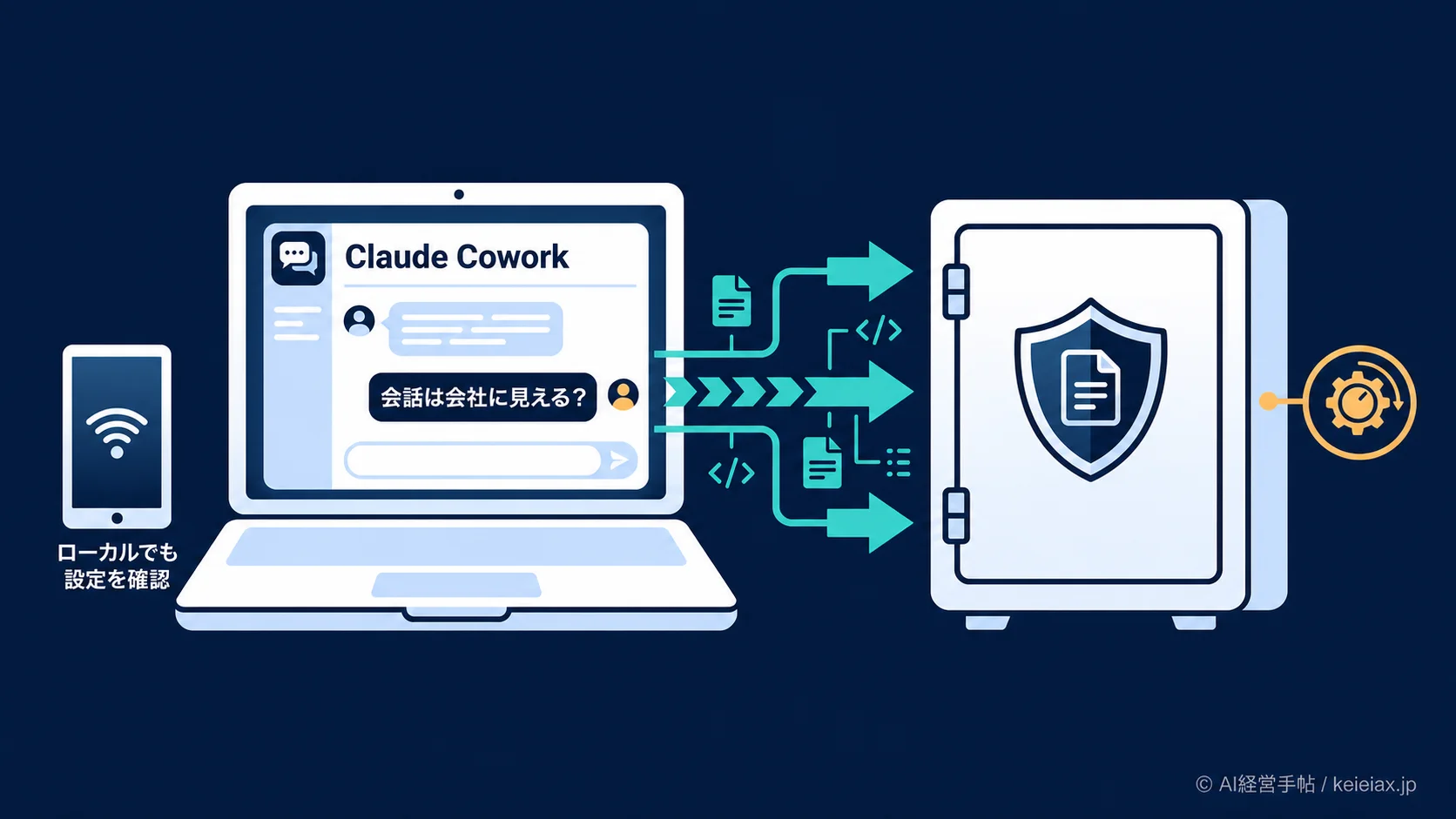 Claude Coworkの会話は会社に見える？端末内の作業も6年保存される条件