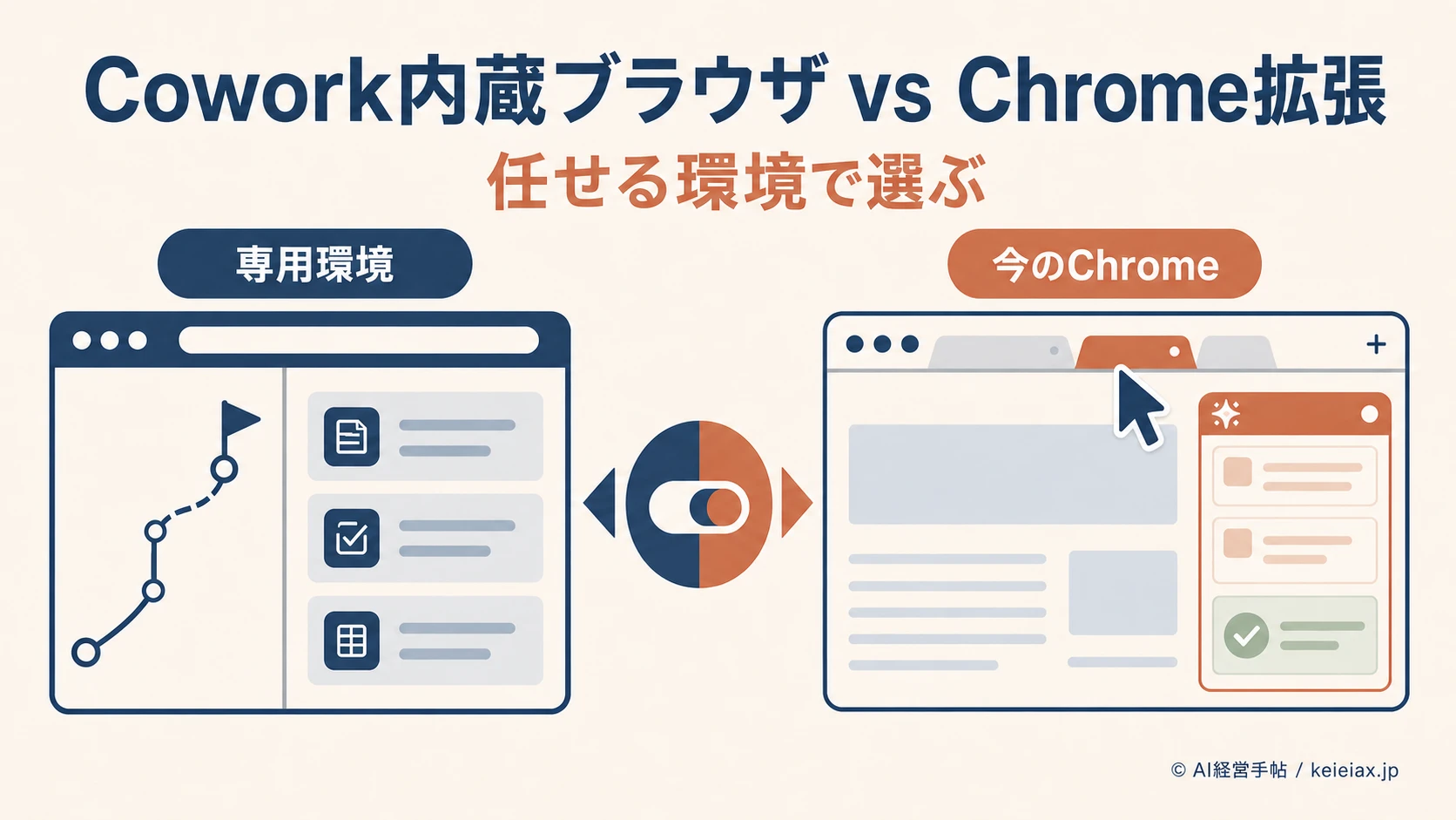Claude Cowork内蔵ブラウザとClaude in Chromeの違い【拡張機能・ログイン・向く作業を比較】