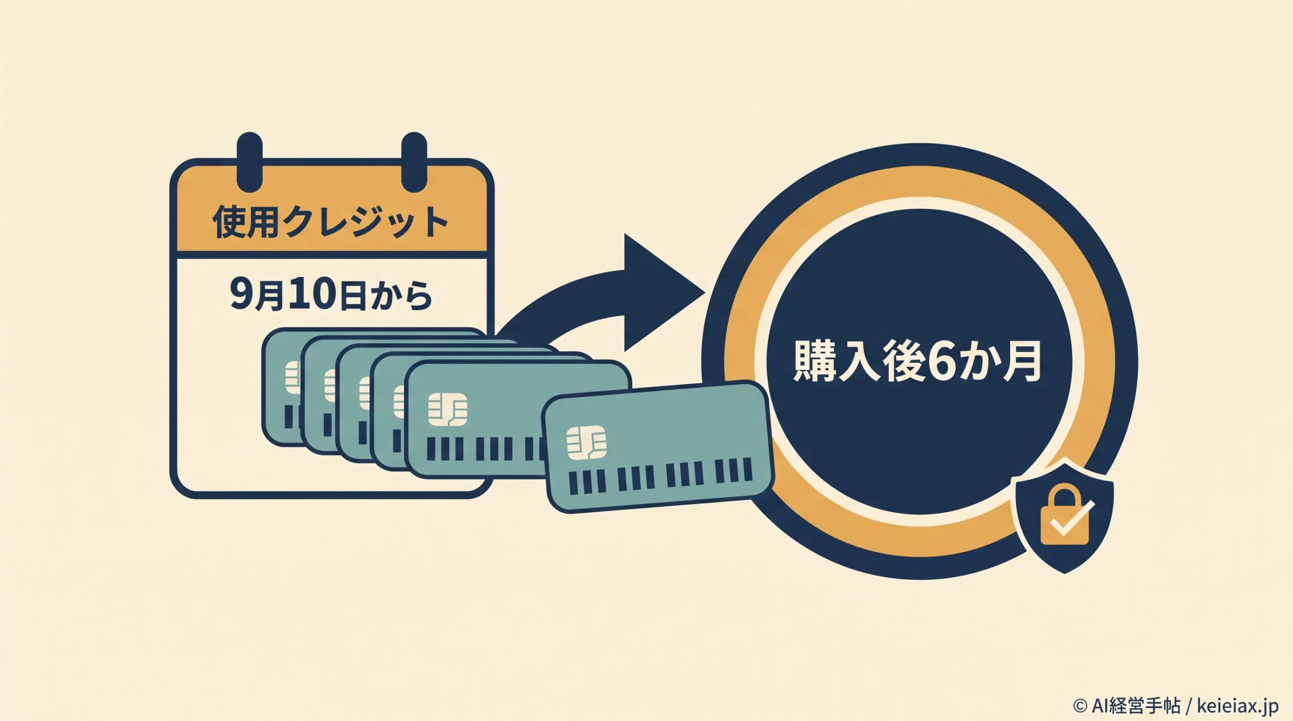 Claudeの使用クレジットが9月10日から6か月で失効　日本のPro・Maxで何が変わるか