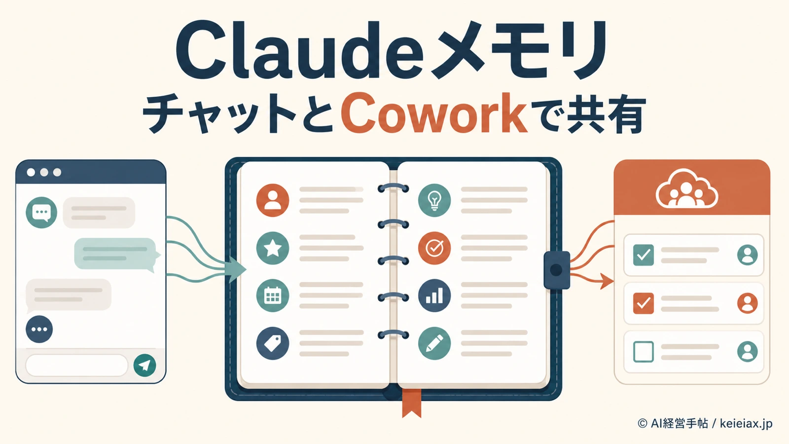 Claudeメモリが覚える内容【チャットとCowork共通化で変わった保存対象】