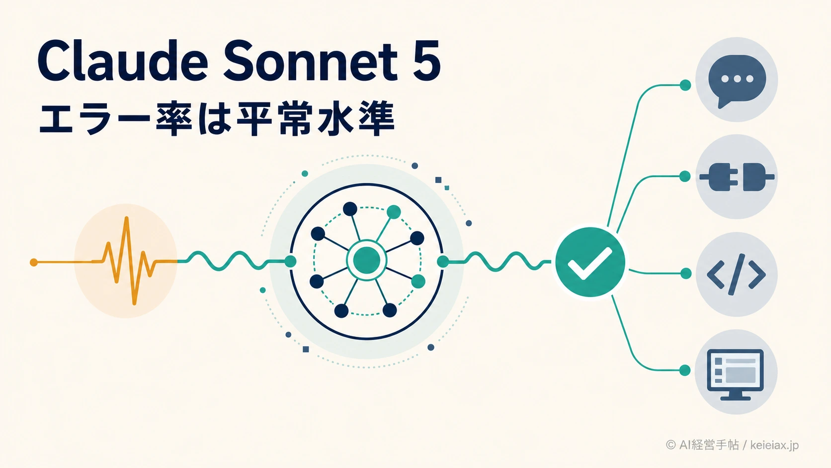 Claude Sonnet 5の性能劣化は復旧済み　Claude Code・Coworkへの影響を確認