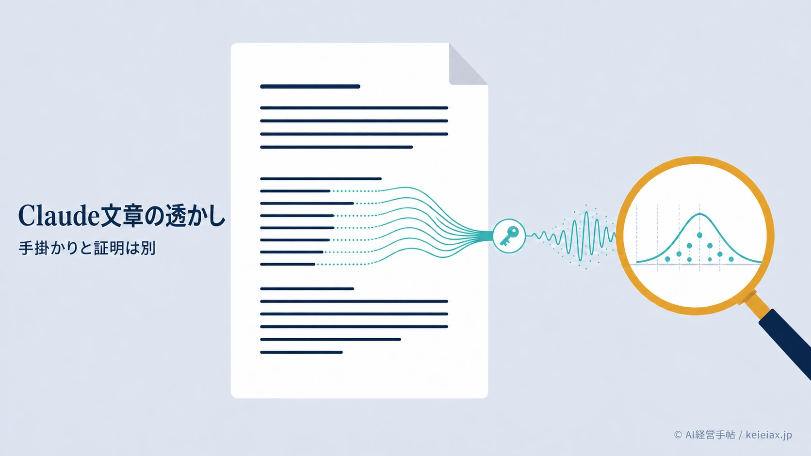 ClaudeのAI文章の見分け方　テキスト透かしが示せること・示せないこと