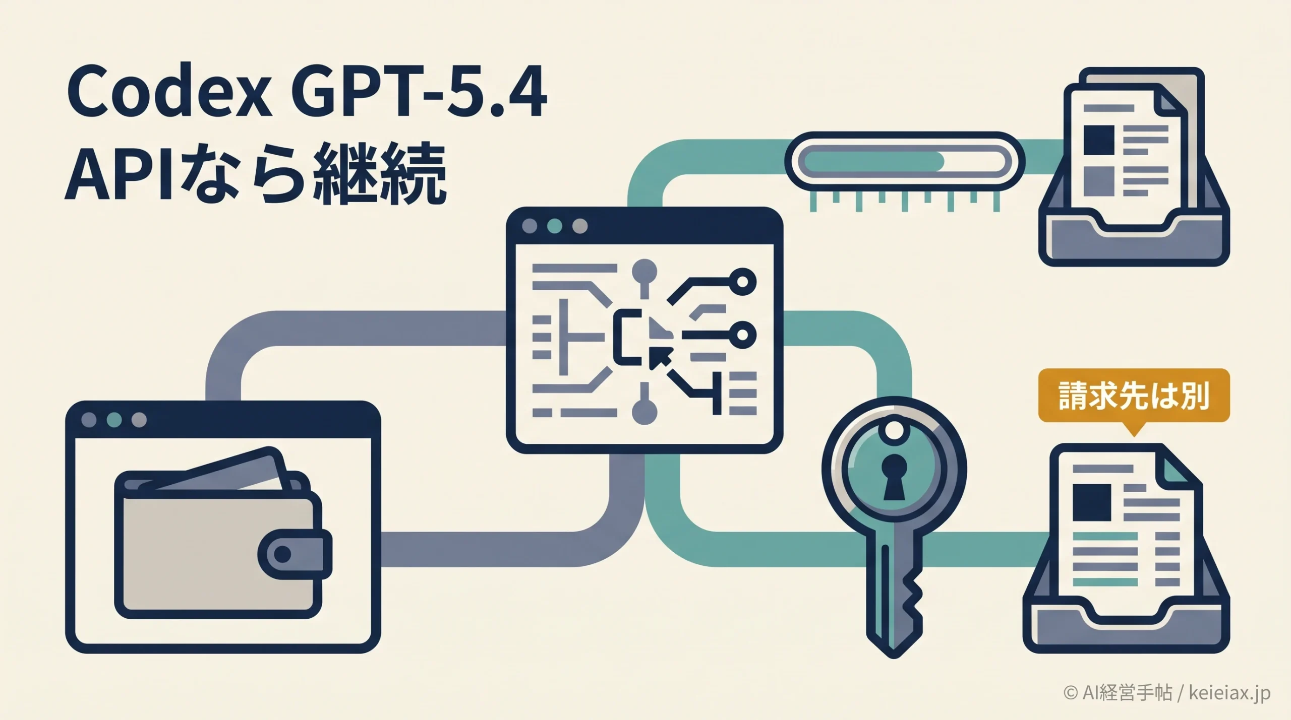 CodexのGPT-5.4はAPIなら継続　ChatGPT認証との違いと追加課金の注意点