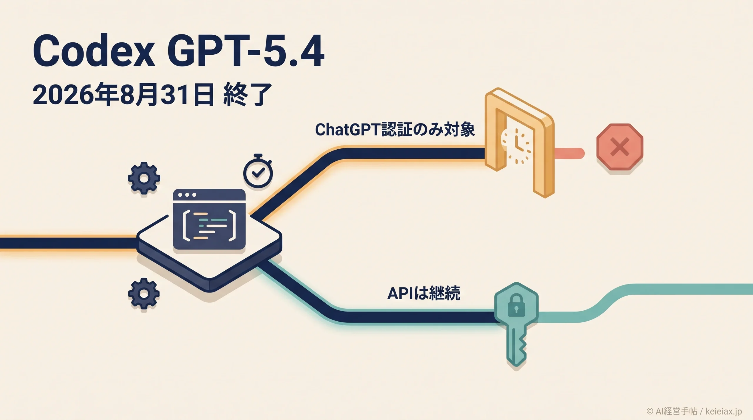 CodexのGPT-5.4は8月31日終了【ChatGPT認証だけが対象・APIは継続】