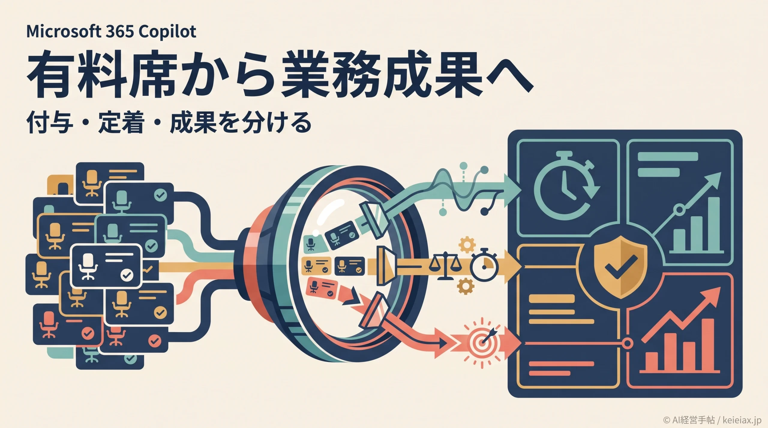 Microsoft 365 Copilotの有料席が3000万超に　導入数より業務成果へ移る新指標
