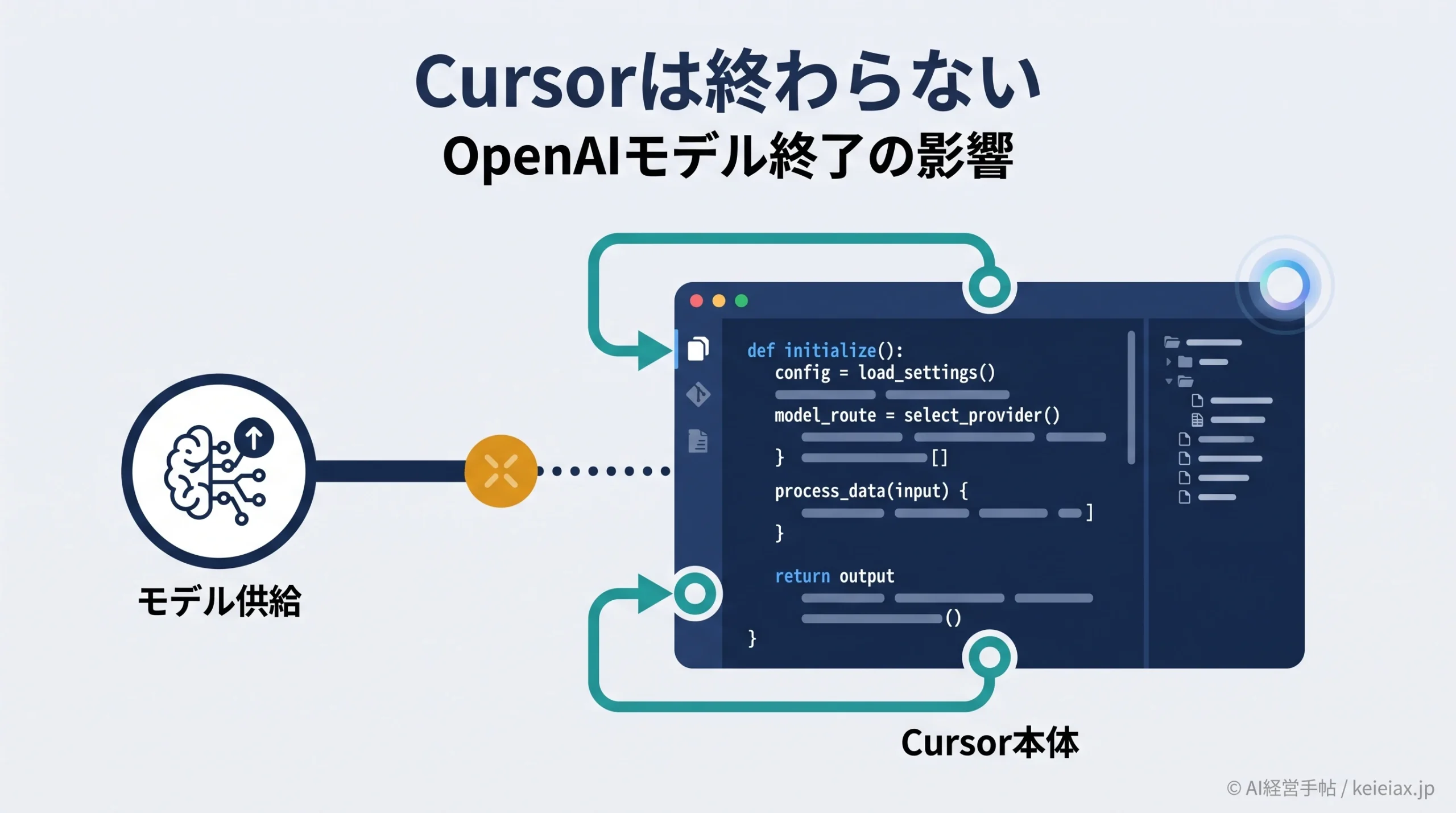 CursorのOpenAIモデル終了で使えなくなる機能とCursor本体への影響