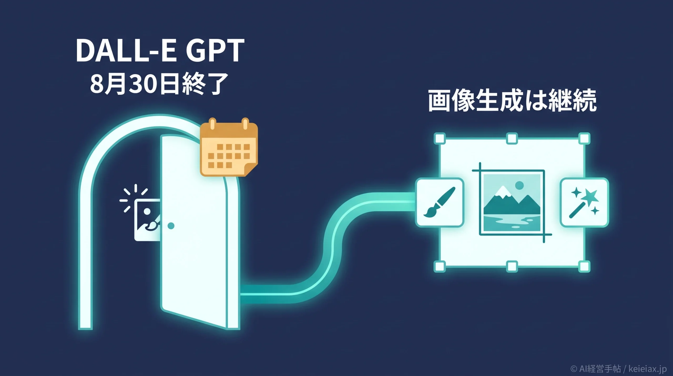 DALL-E GPTは8月30日に終了【公式GPTだけが対象・ChatGPTの画像生成は継続】
