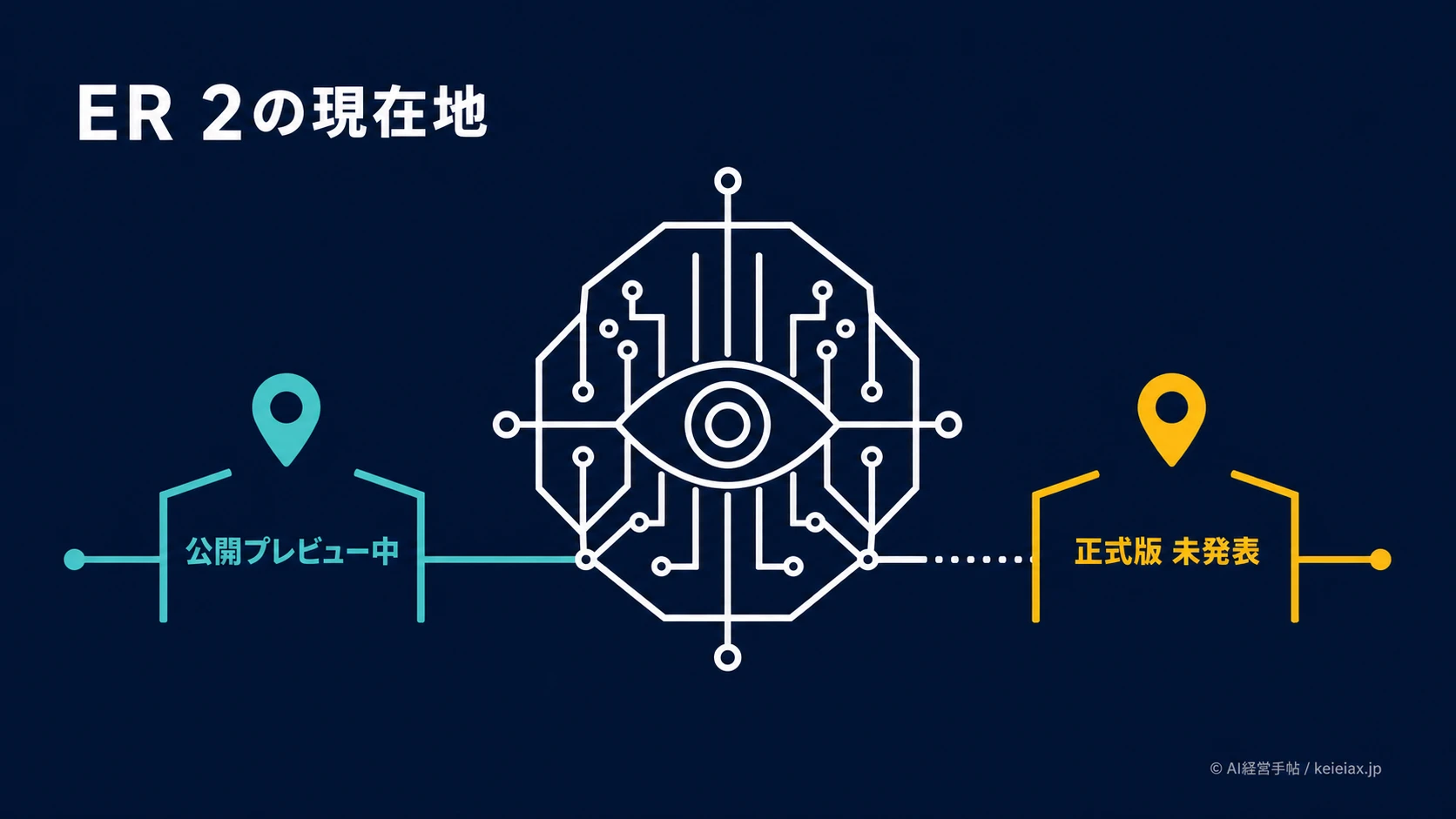 Gemini Robotics ER 2の正式版はいつ？公開プレビューで未発表の時期を追う