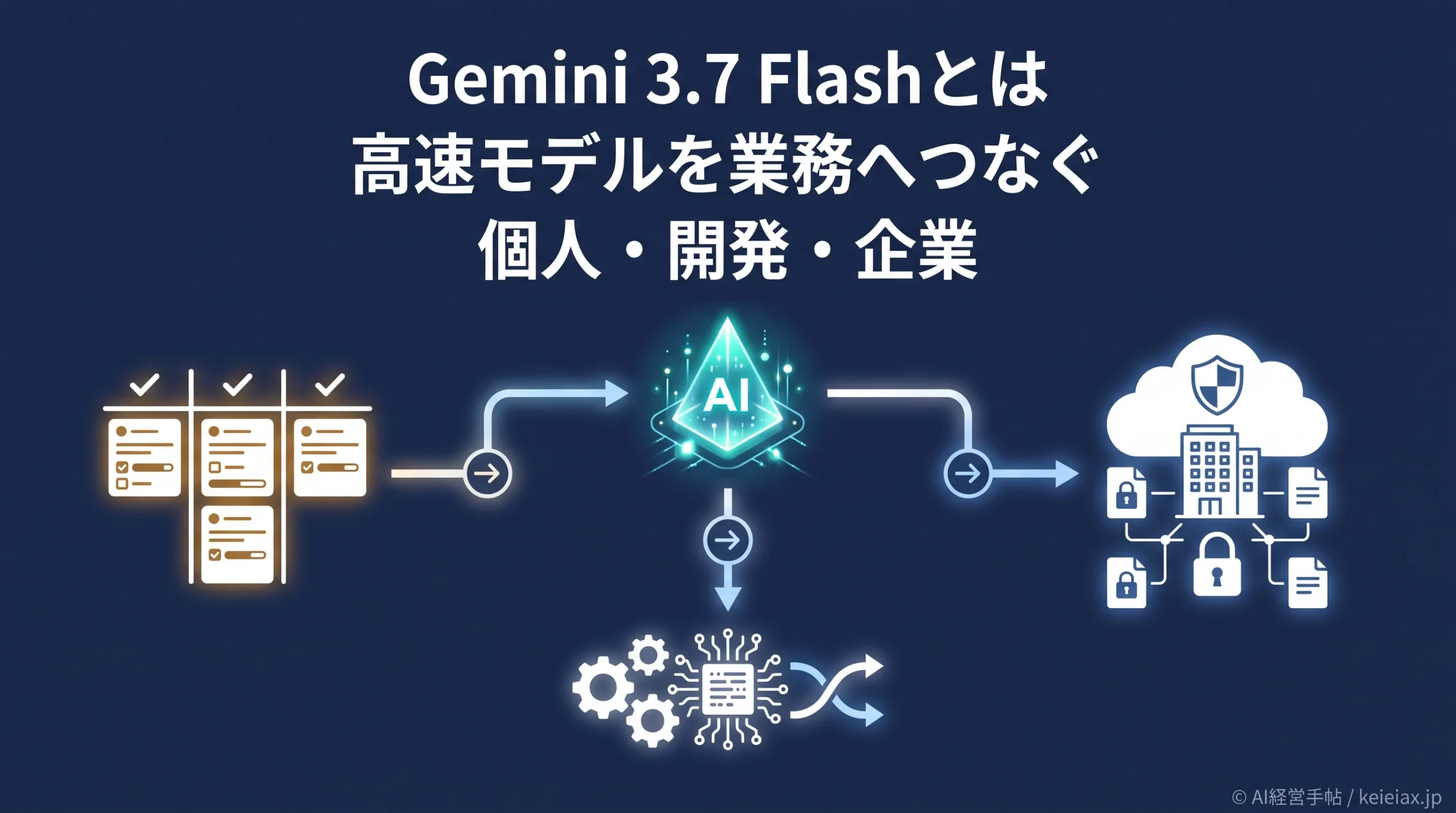 Gemini 3.7 Flash(ジェミニ3.7フラッシュ)とは【Gemini Sparkでできることを速報解説】
