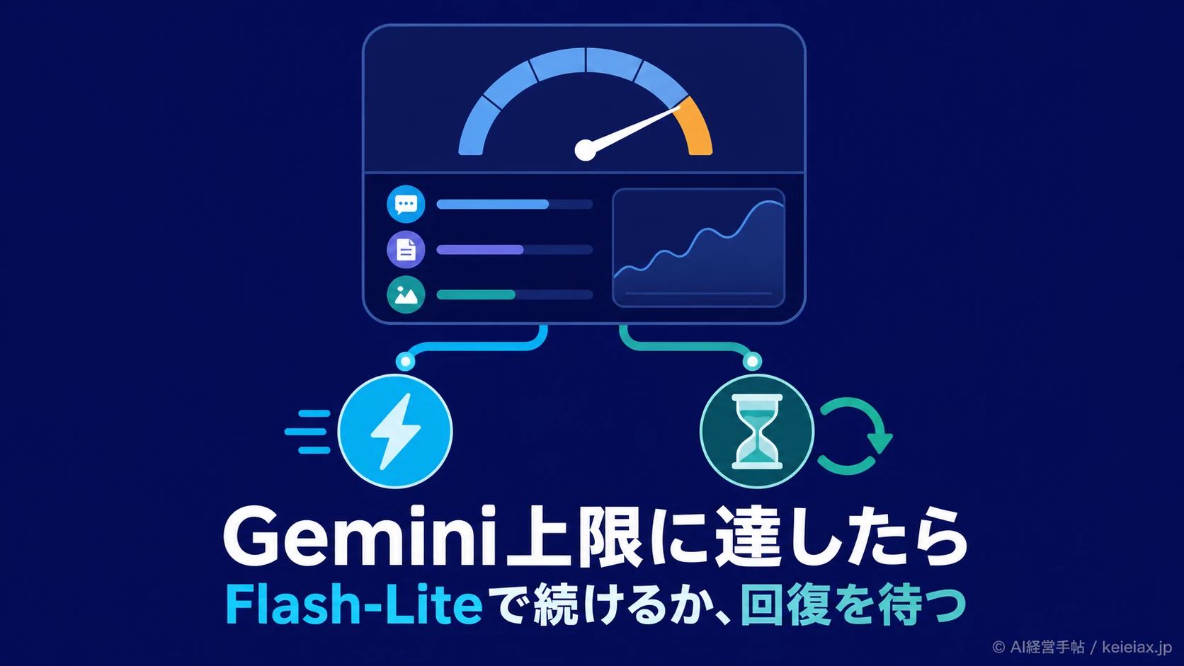 Geminiが上限に達したらFlash-Liteに切り替わる　元のモデルに戻る時間と上限の上げ方