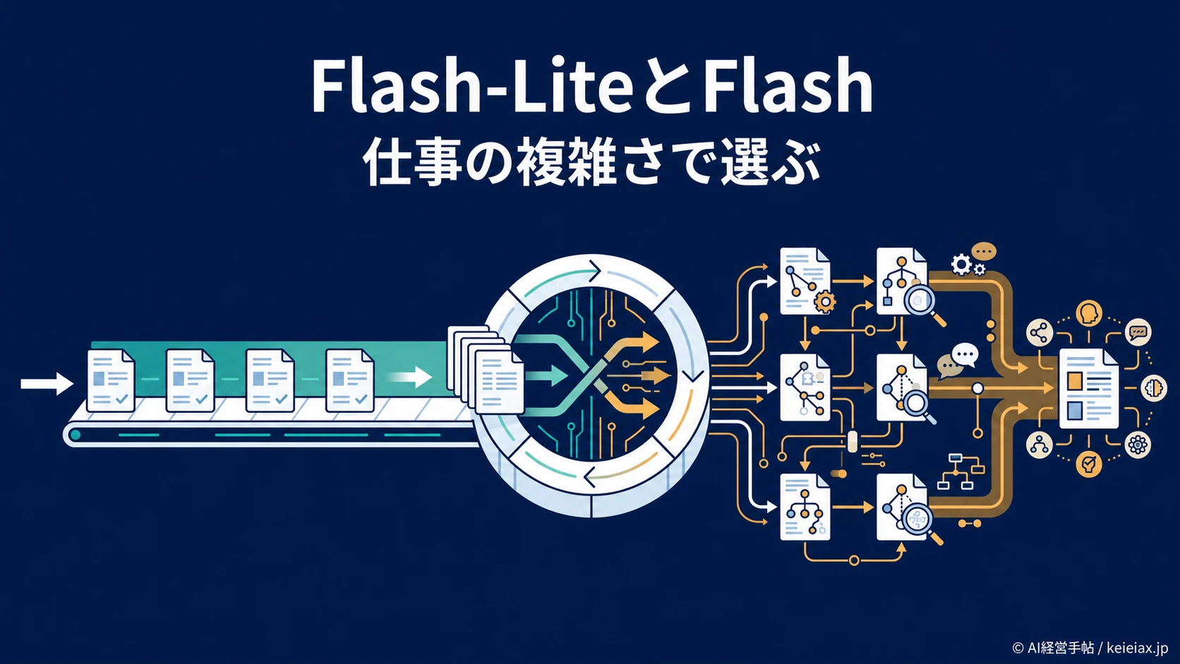 Gemini Flash-LiteとFlashの違いはどこか　日常の要約や下書きは軽い方で足りるか