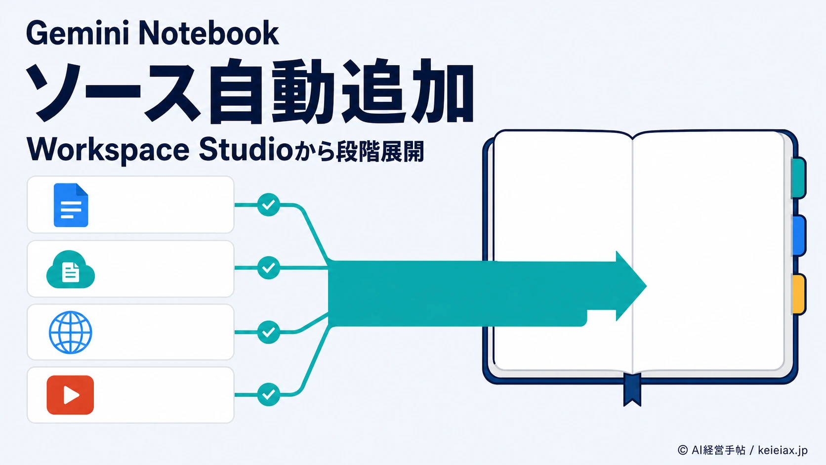 Gemini Notebookのソース自動追加はいつから？8月6日開始・最大15営業日の段階展開